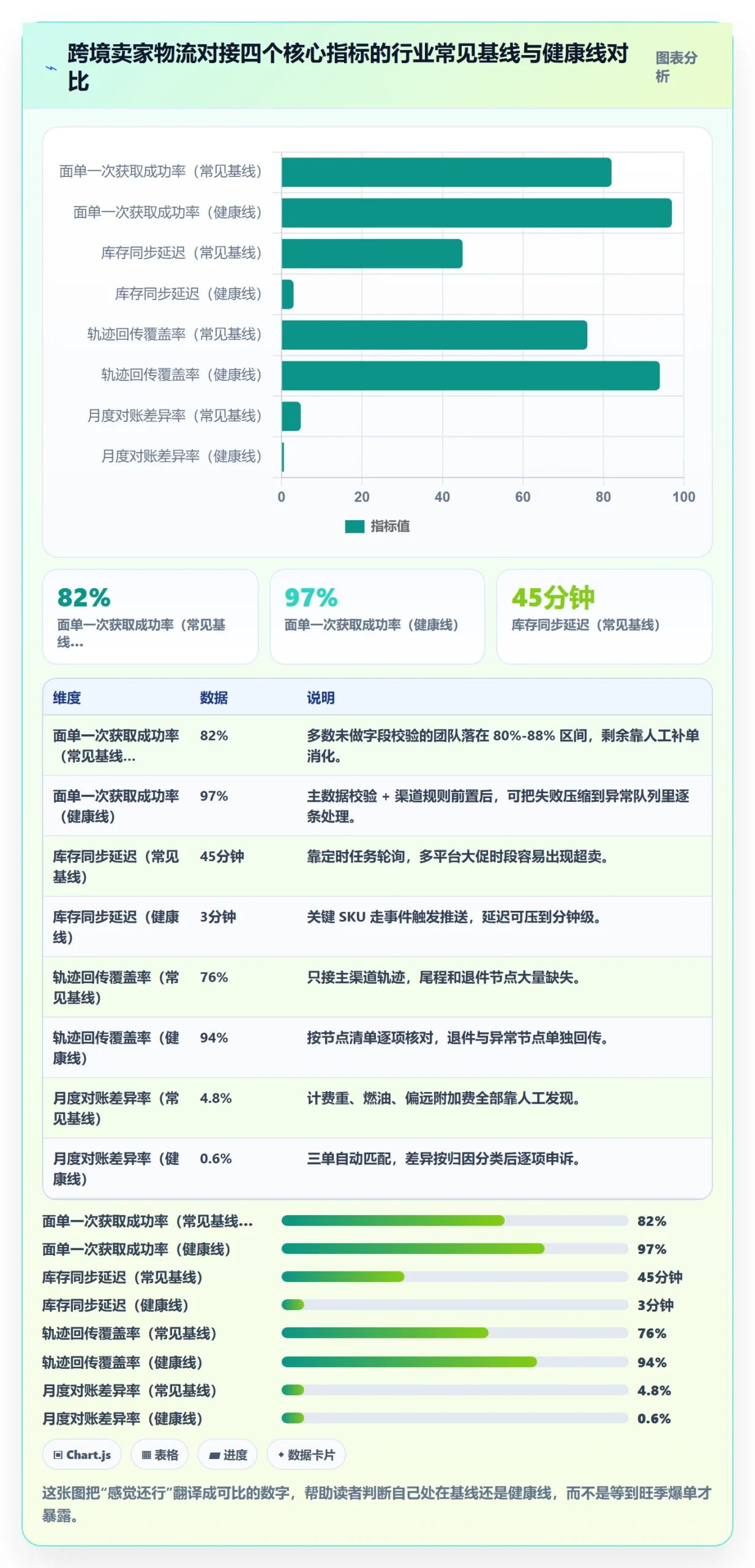 erp跨境电商怎么用？物流对接场景下的标准化管理拆解