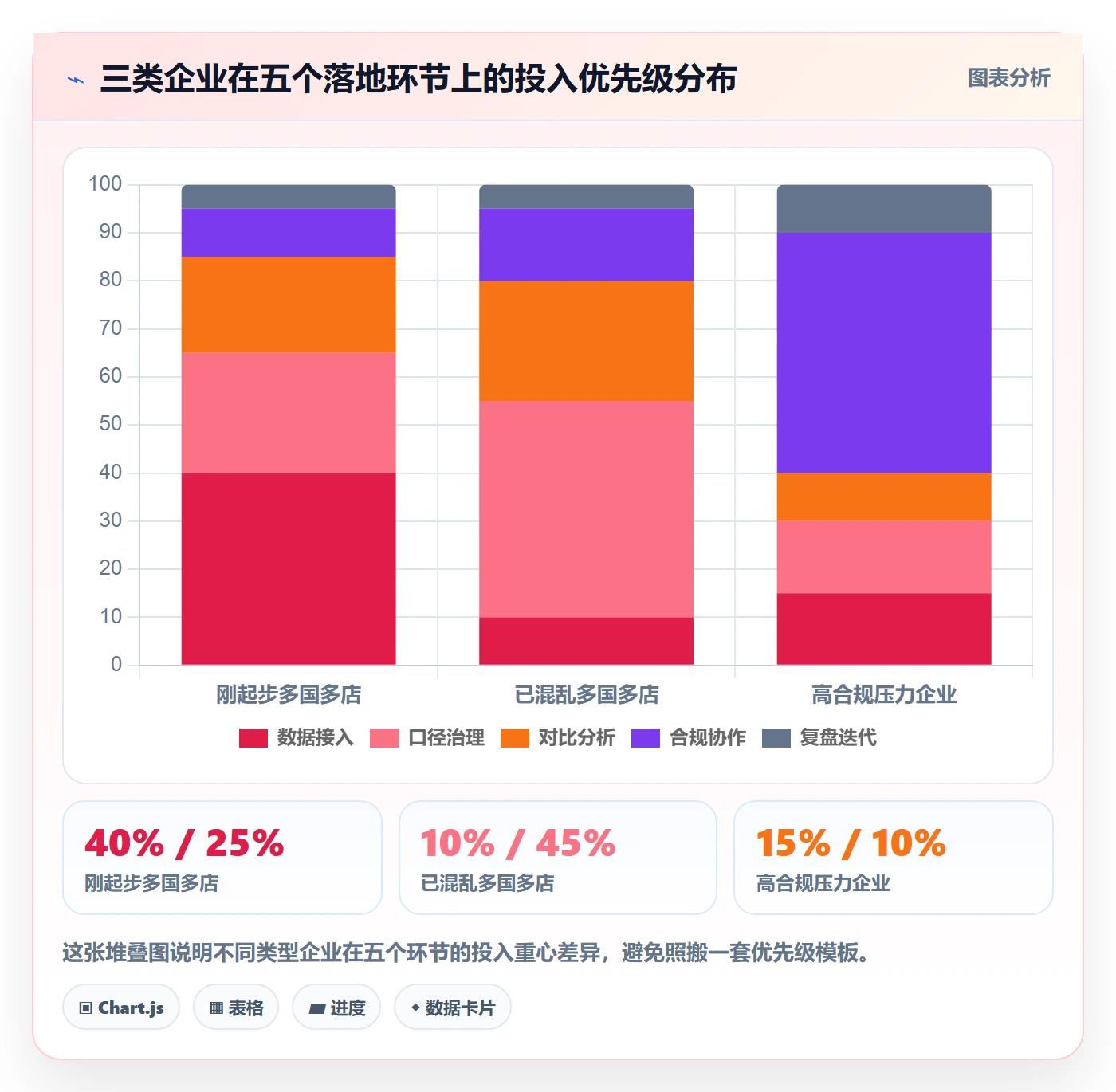 外贸数据分析平台落地清单：国家市场相关的多店经营事项