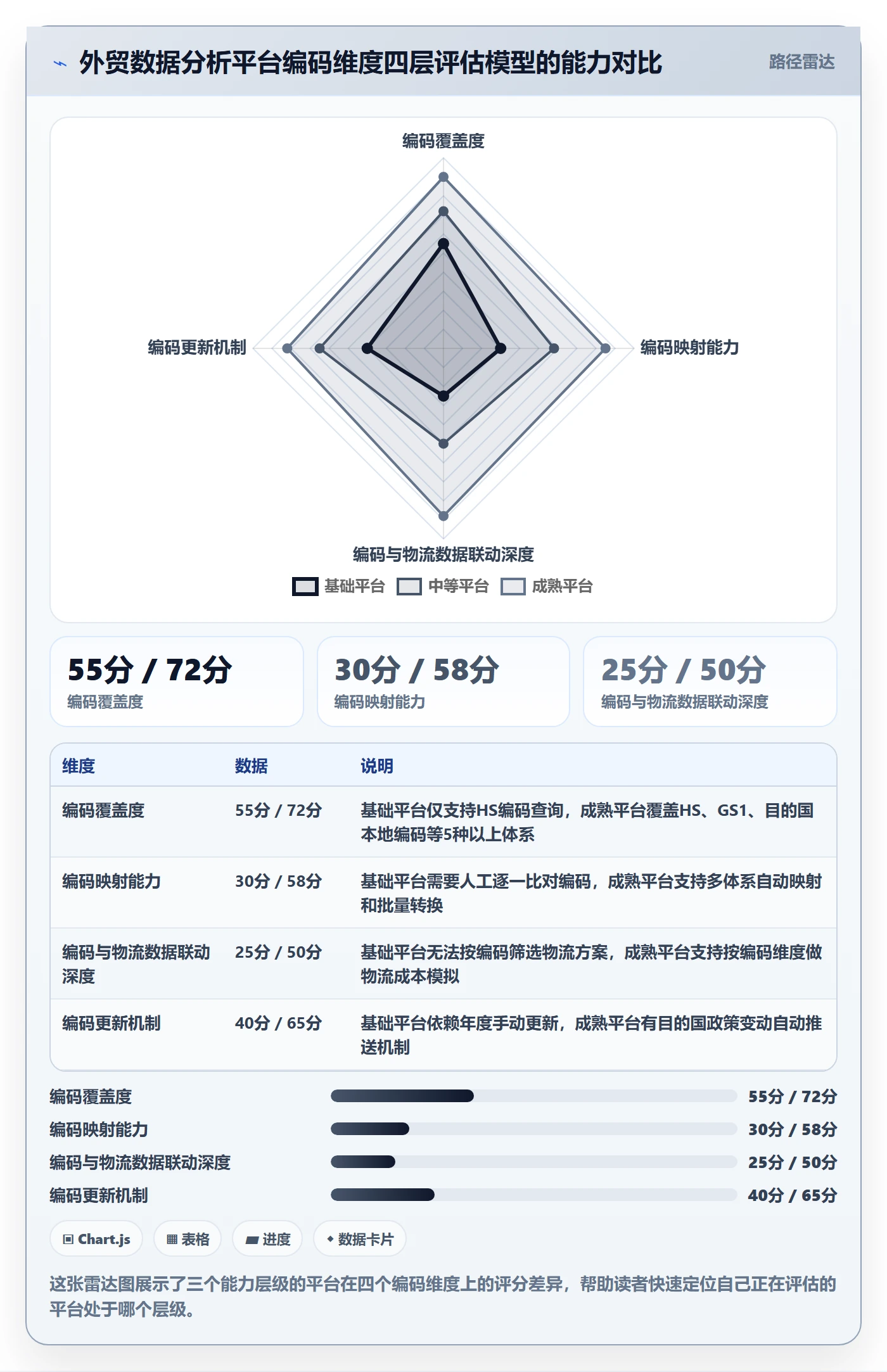 外贸数据分析平台选择标准：商品编码维度如何评估物流方案