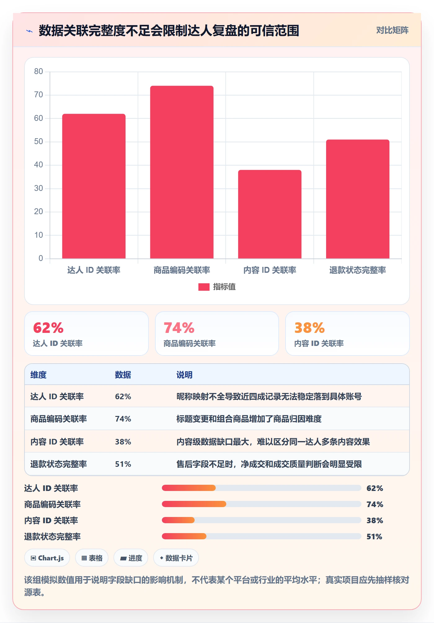 电商数据查询网站怎么用？达人数据场景下的精细化运营拆解