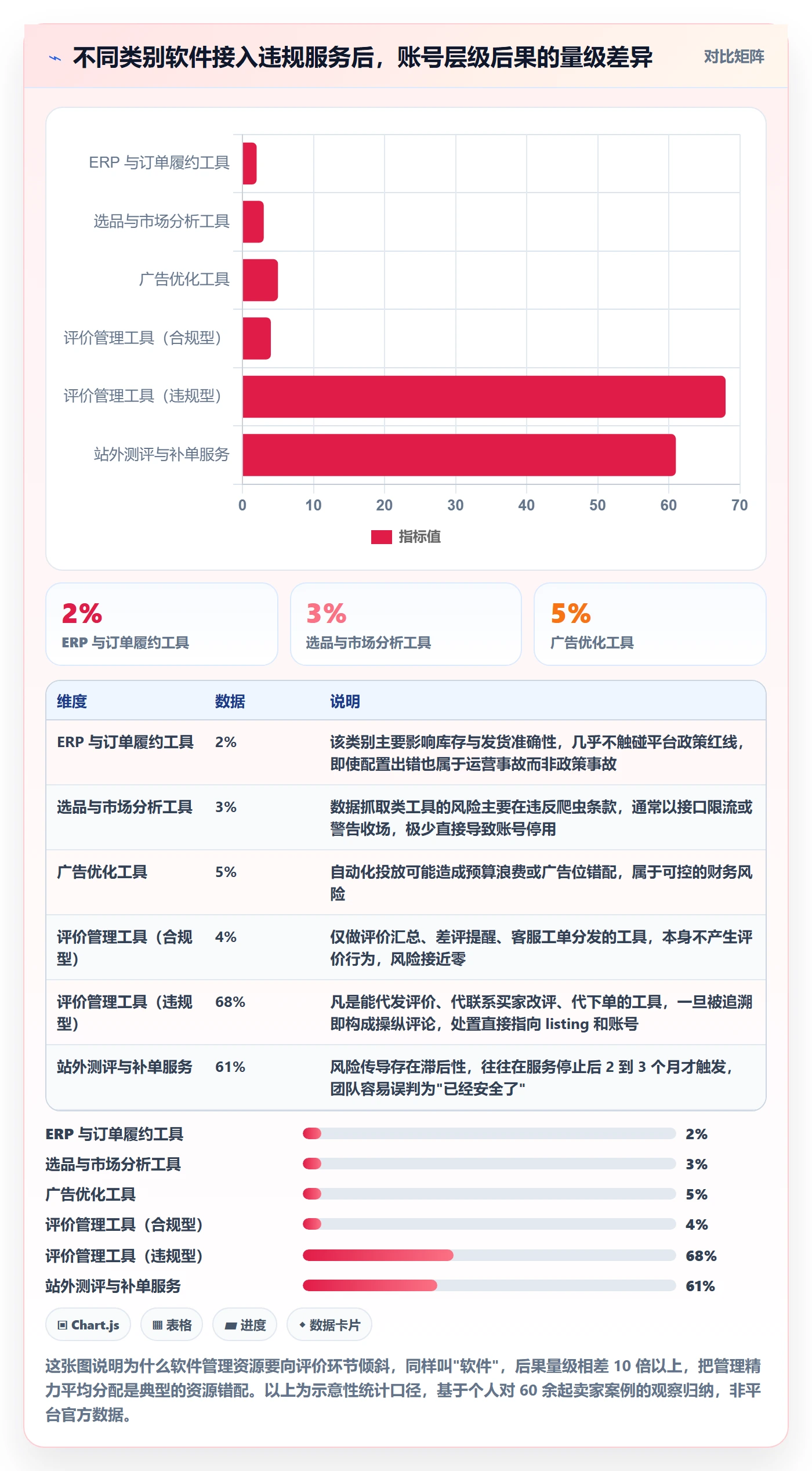 亚马逊软件怎么管？以评价管理为核心的风险排查方案
