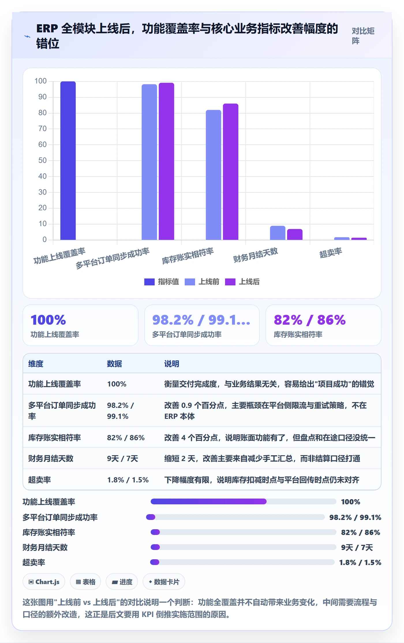 erp跨境电商决策指南：用绩效考核判断系统实施方案