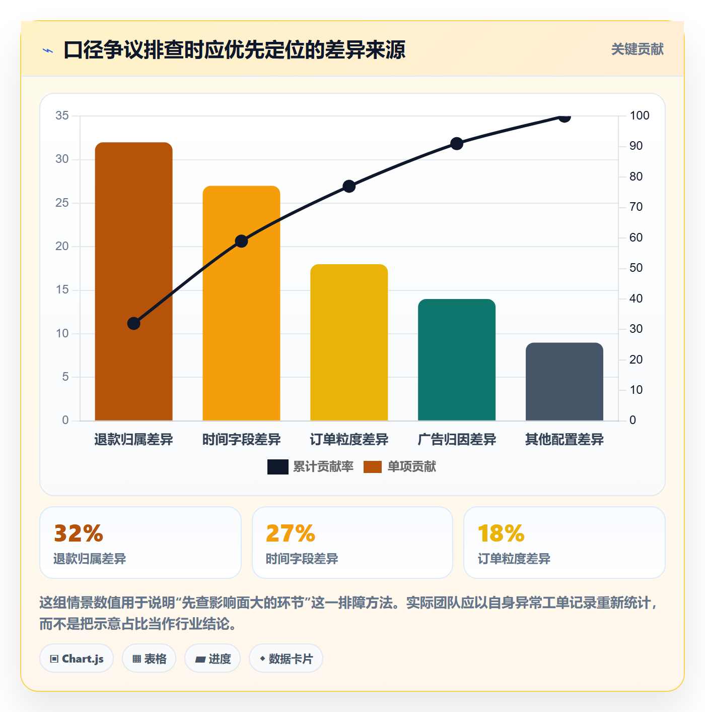 电商数据查询网站避坑指南：数据口径环节的日常管理要注意什么