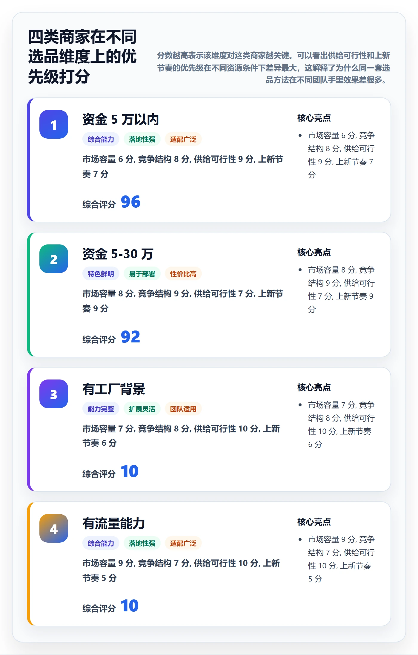 想做好跨境电商运营，先掌握中小商家中的选品上新