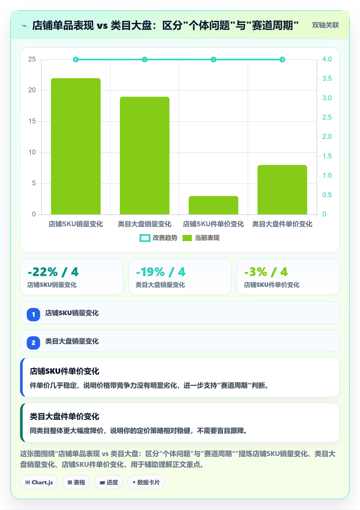 商品分析使用技巧：市场需求对应的入门指南方法