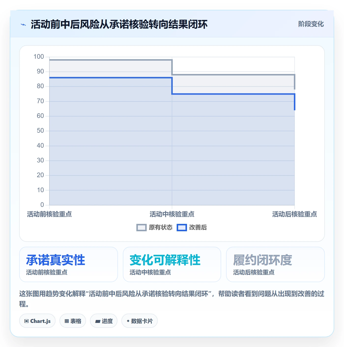 temu执行标准：活动流量环节如何体现账号安全