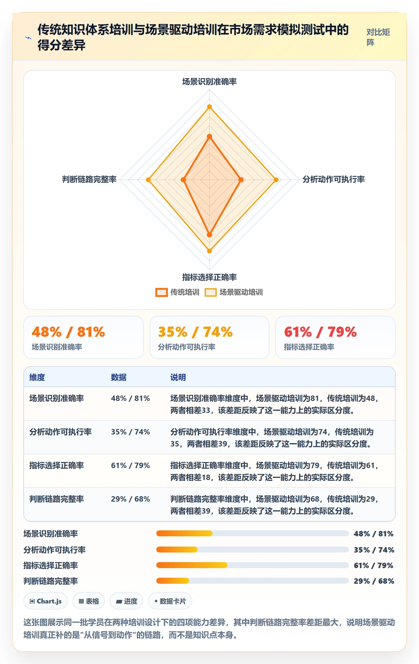 商品分析方案设计：市场需求场景的团队培训怎么做