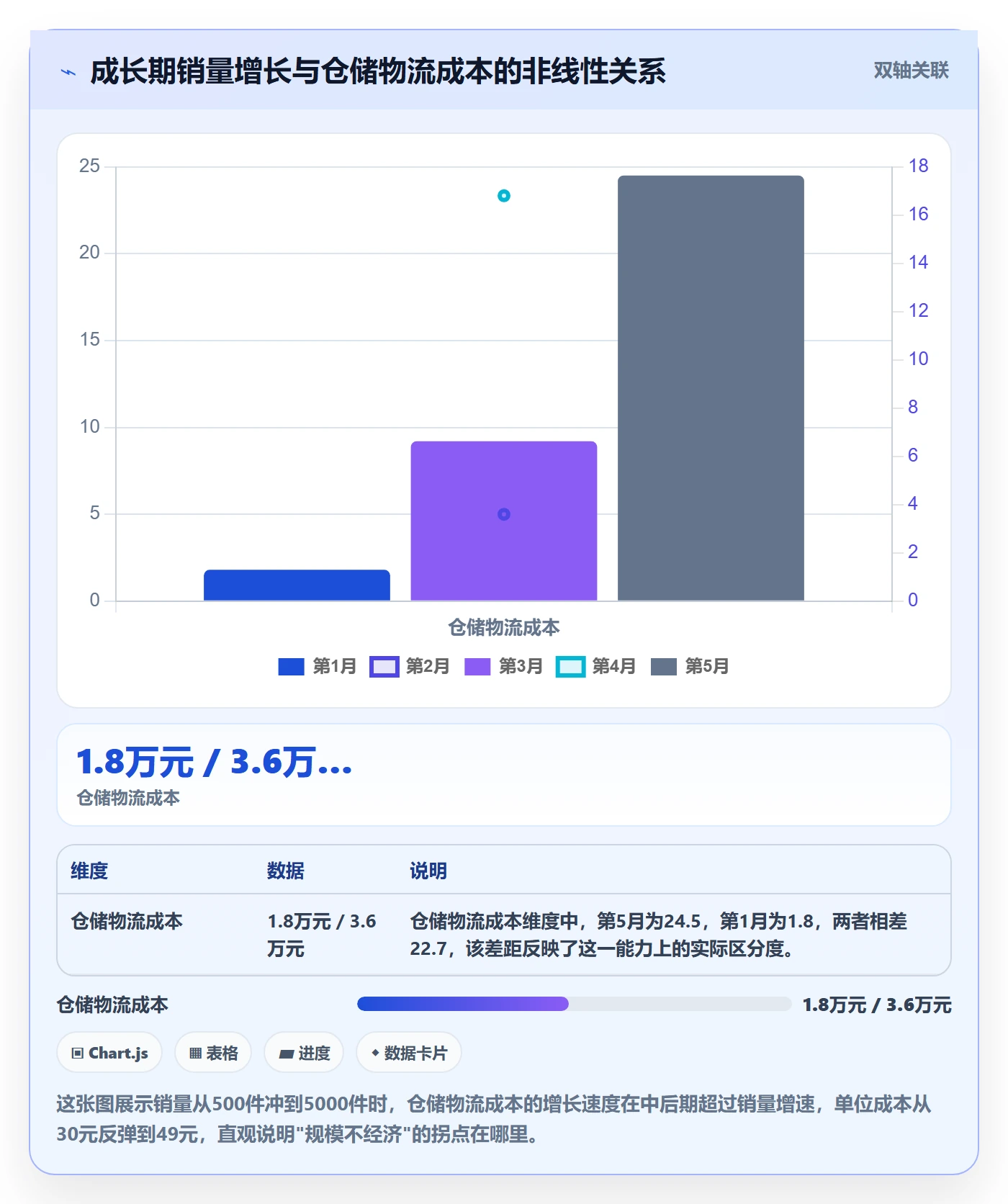 商品分析基础课：生命周期相关的成本控制一次讲透