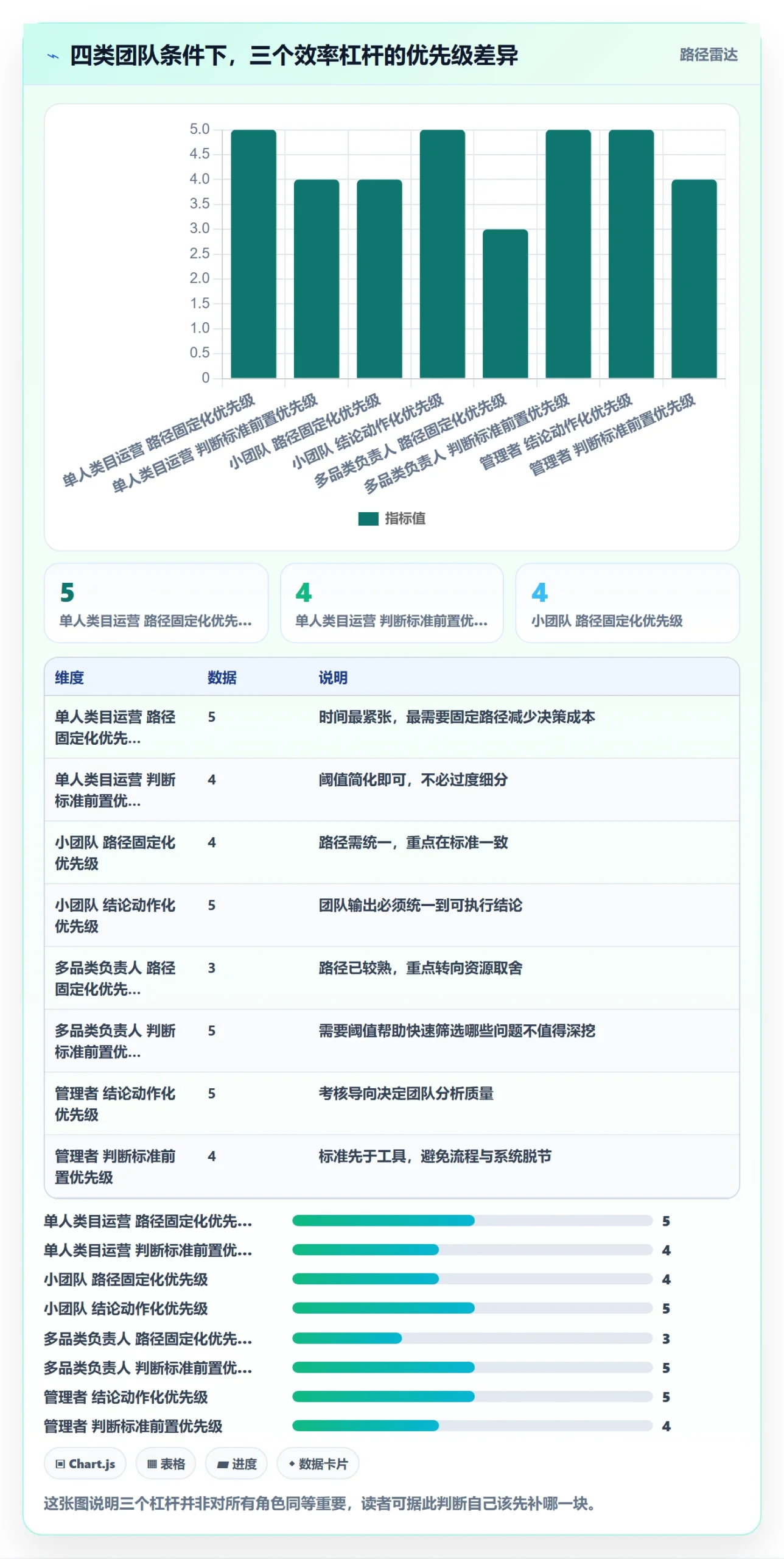 商品分析工作指南：用效率提升解决销量趋势问题