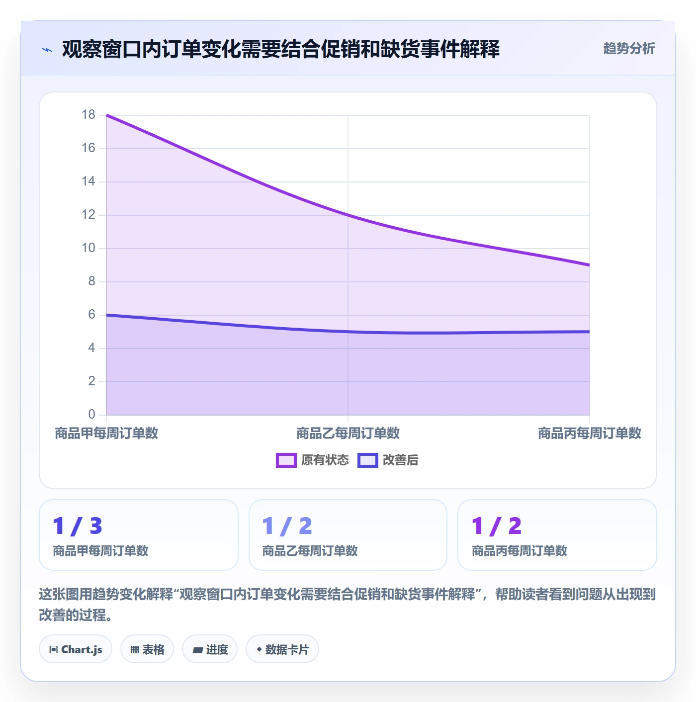 temu怎么用？平台入驻场景下的指标体系拆解