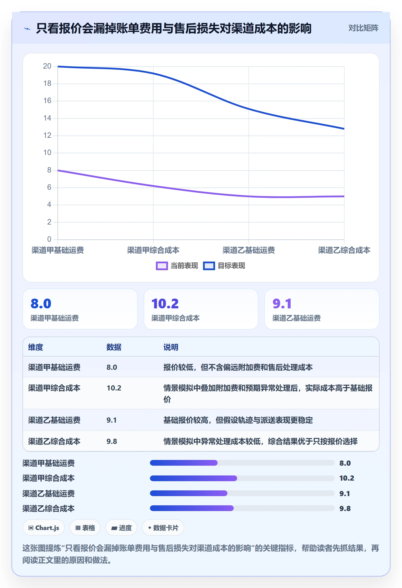 跨境电商优化清单：跨境物流与风险排查的关键动作