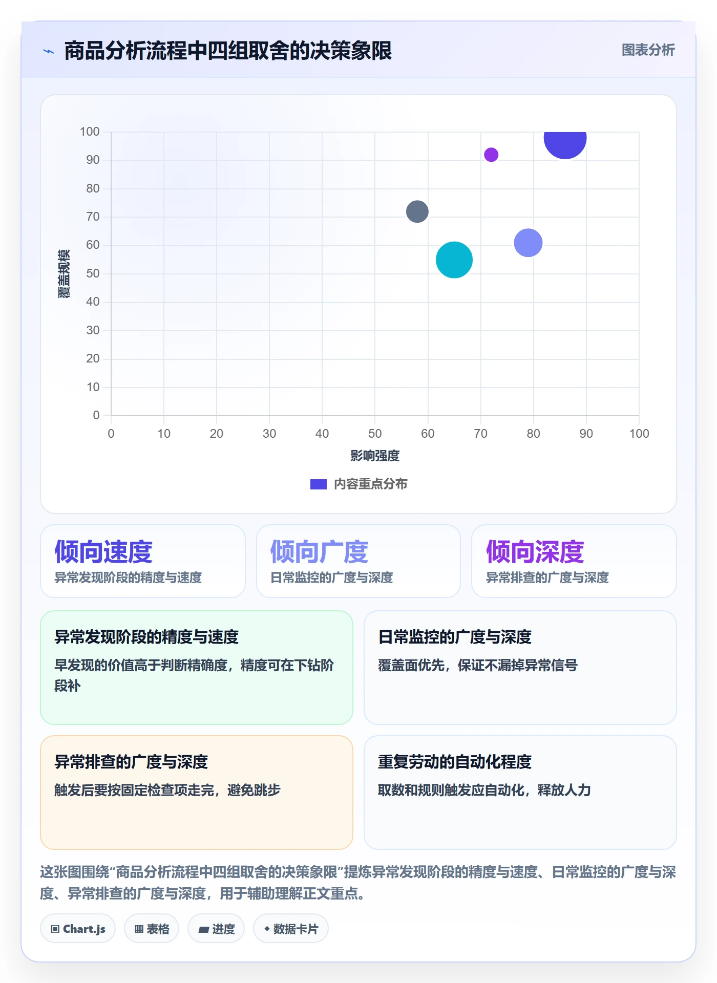 商品分析怎么落地？从销量趋势讲清流程设计