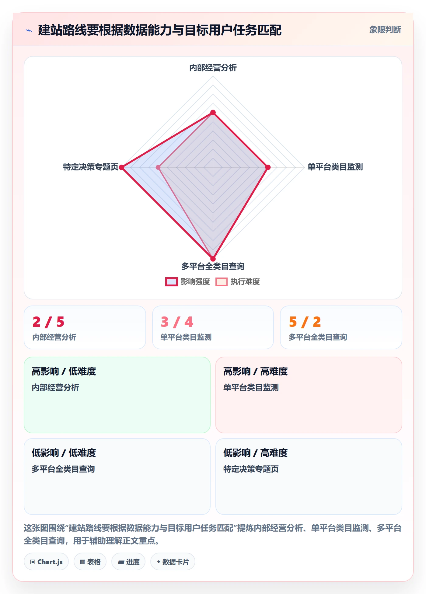 电商数据查询网站怎么落地？从商品热度讲清新手避坑