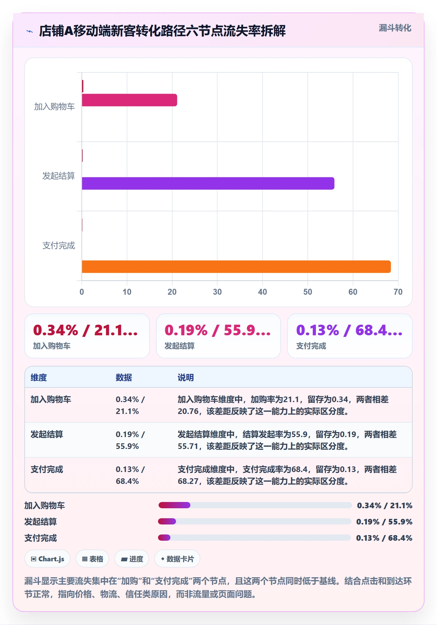 跨境电商运营实战复盘：从转化优化验证数据复盘效果
