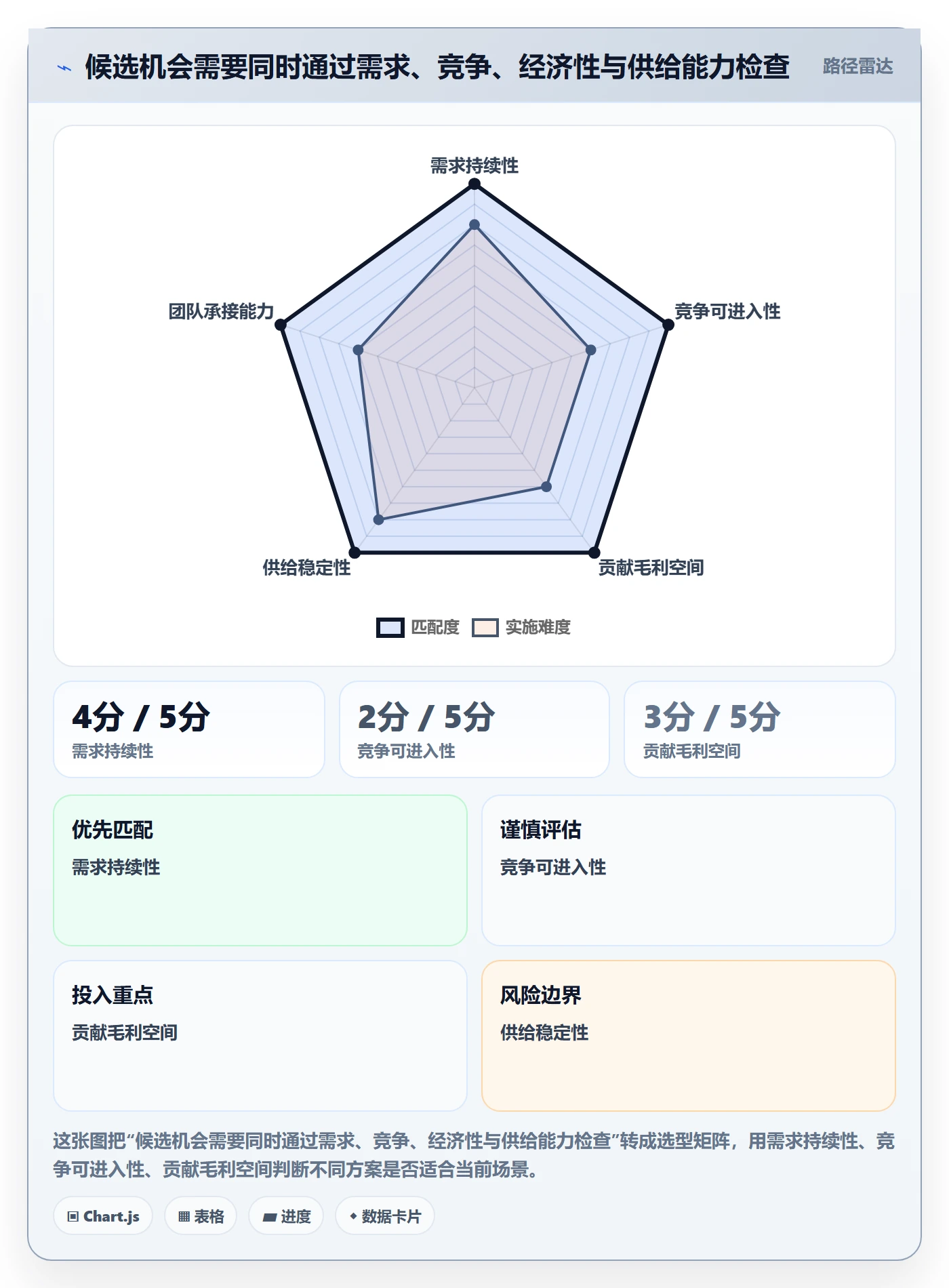电商数据查询网站实用方法：围绕平台榜单建立增长策略