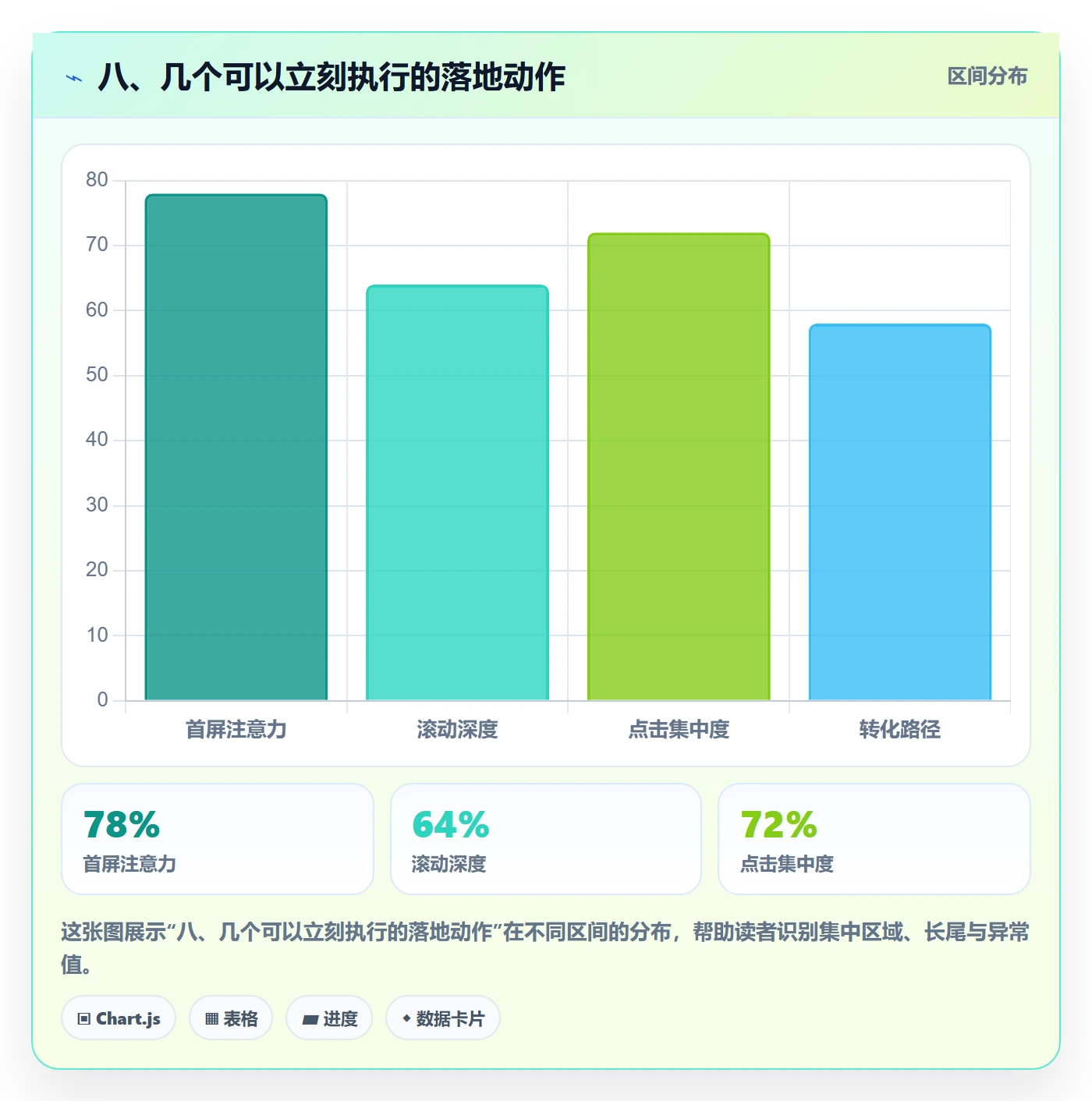 八、几个可以立刻执行的落地动作