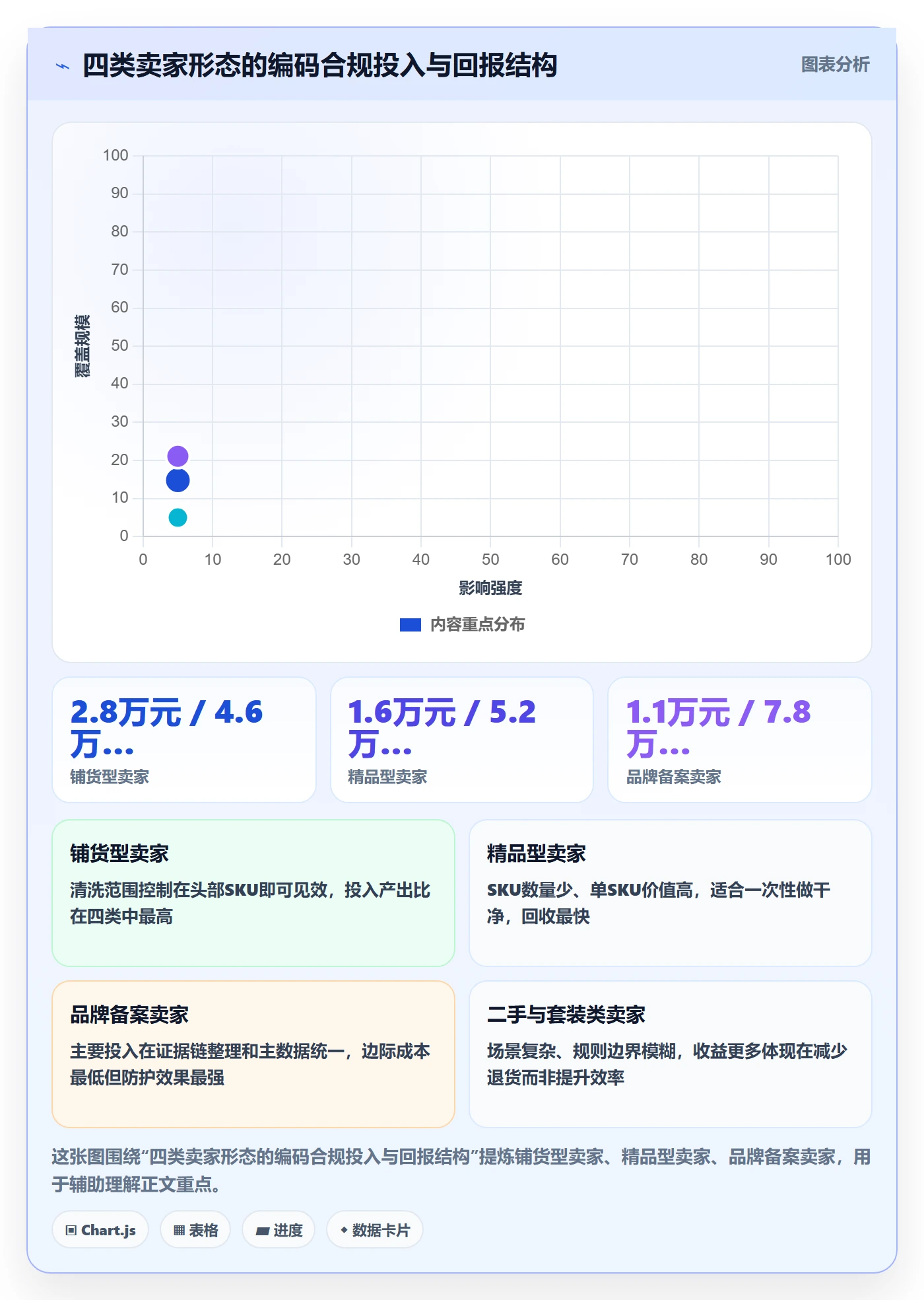UPC码怎么落地？从平台审核讲清标准化管理