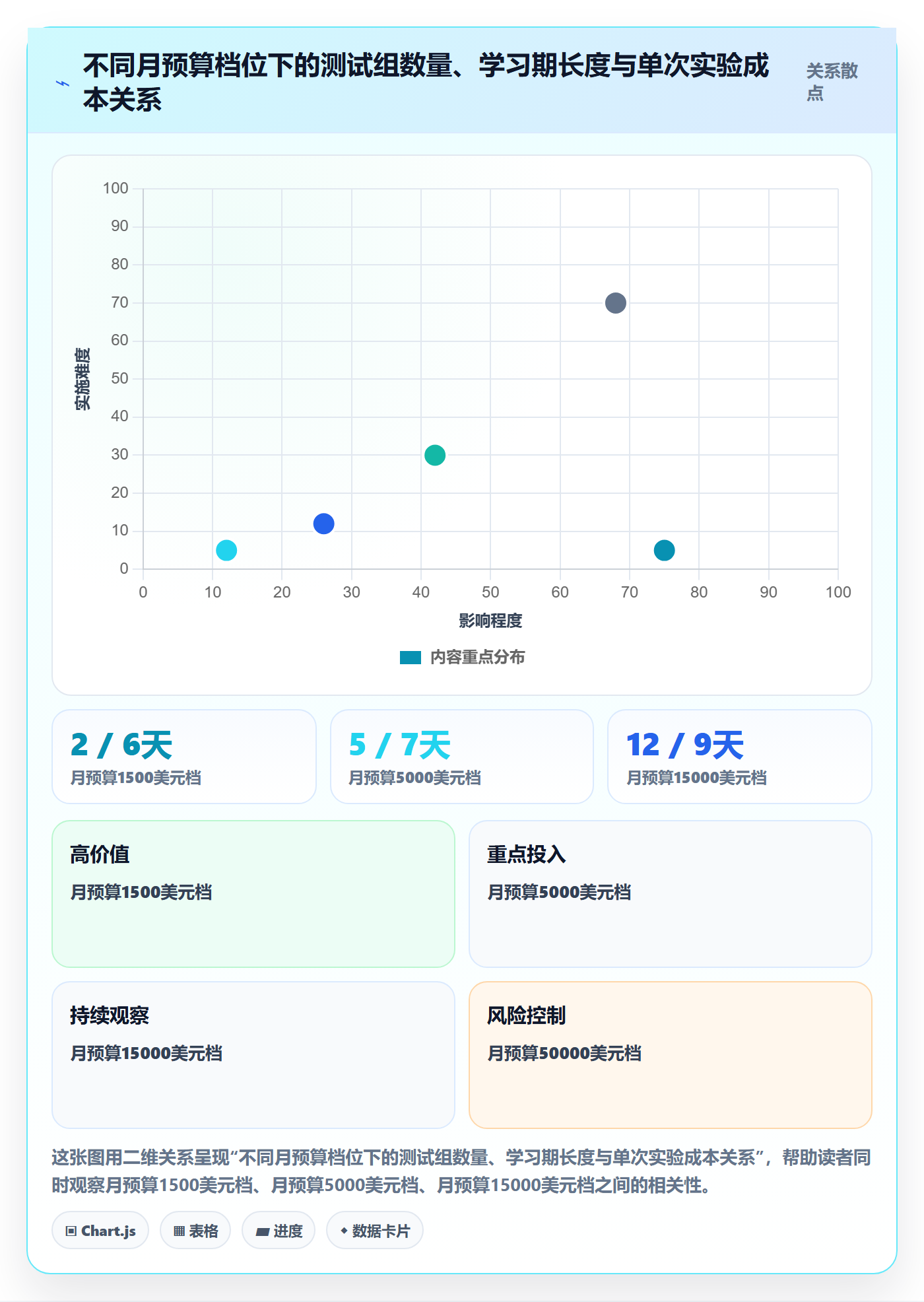 跨境电商运营趋势观察:广告投放从哪里开始