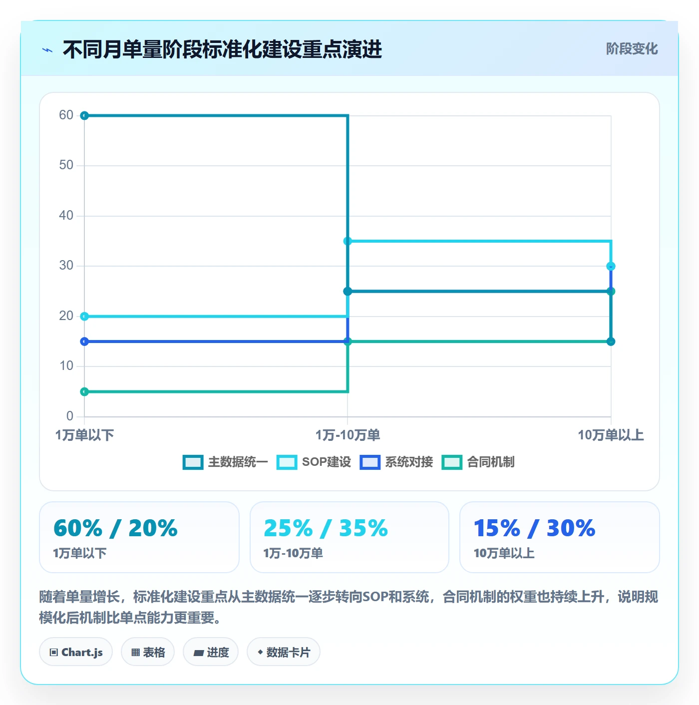 跨境电商一站式服务应用思路：围绕仓储物流拆解标准化管理