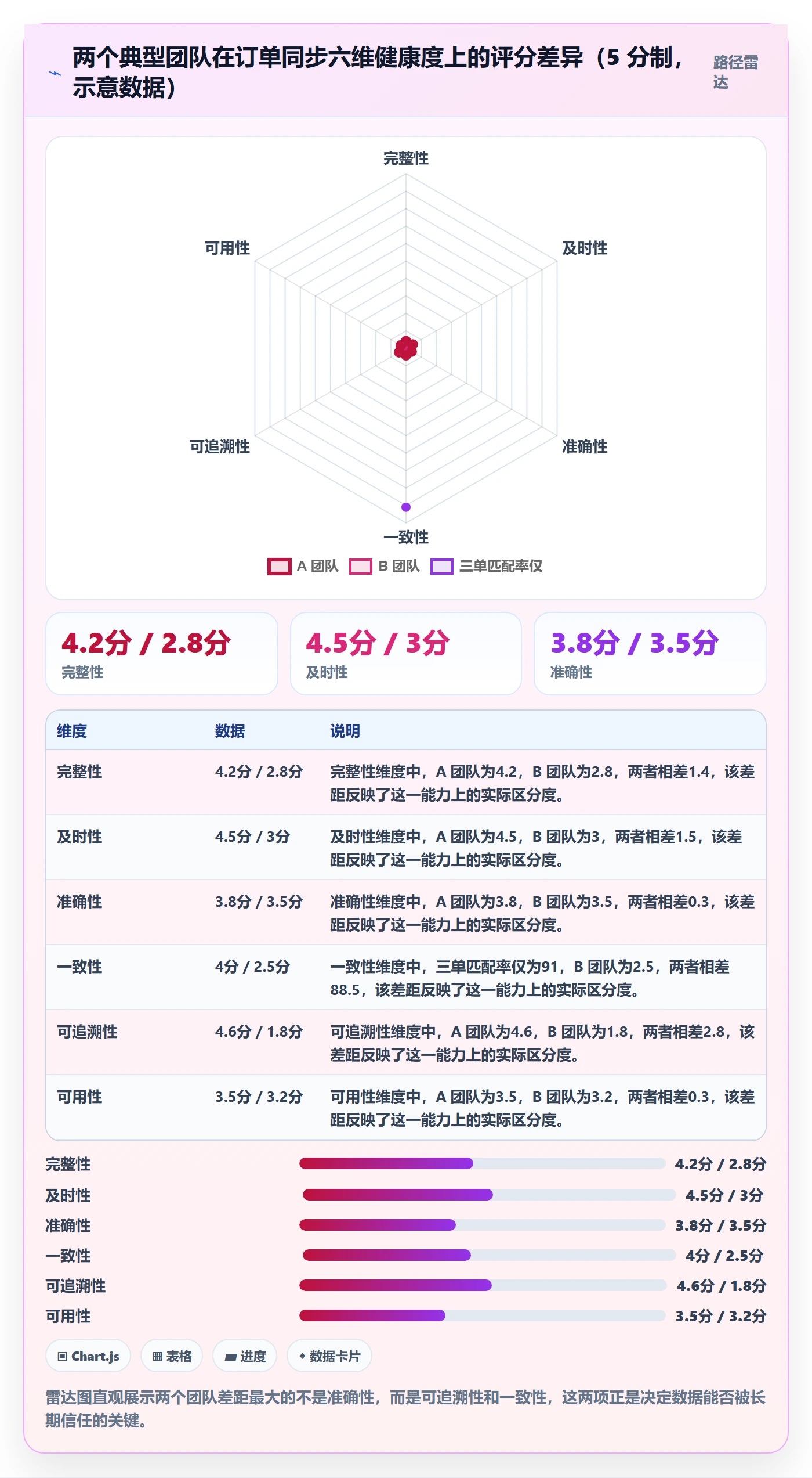 erp跨境电商检查方法：通过订单同步评估数据复盘质量