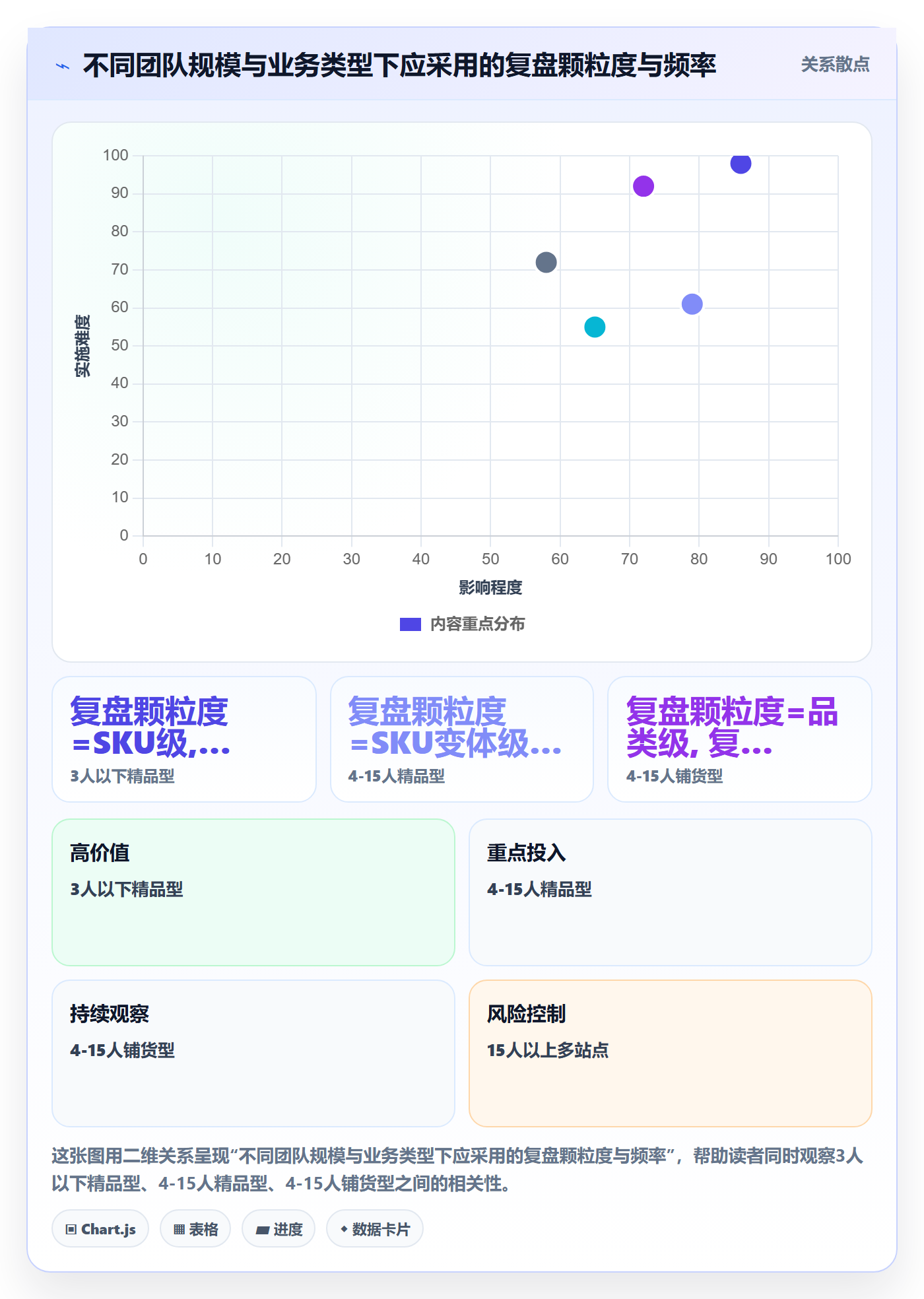 跨境电商运营实践指南：数据复盘的进阶玩法怎样更有效