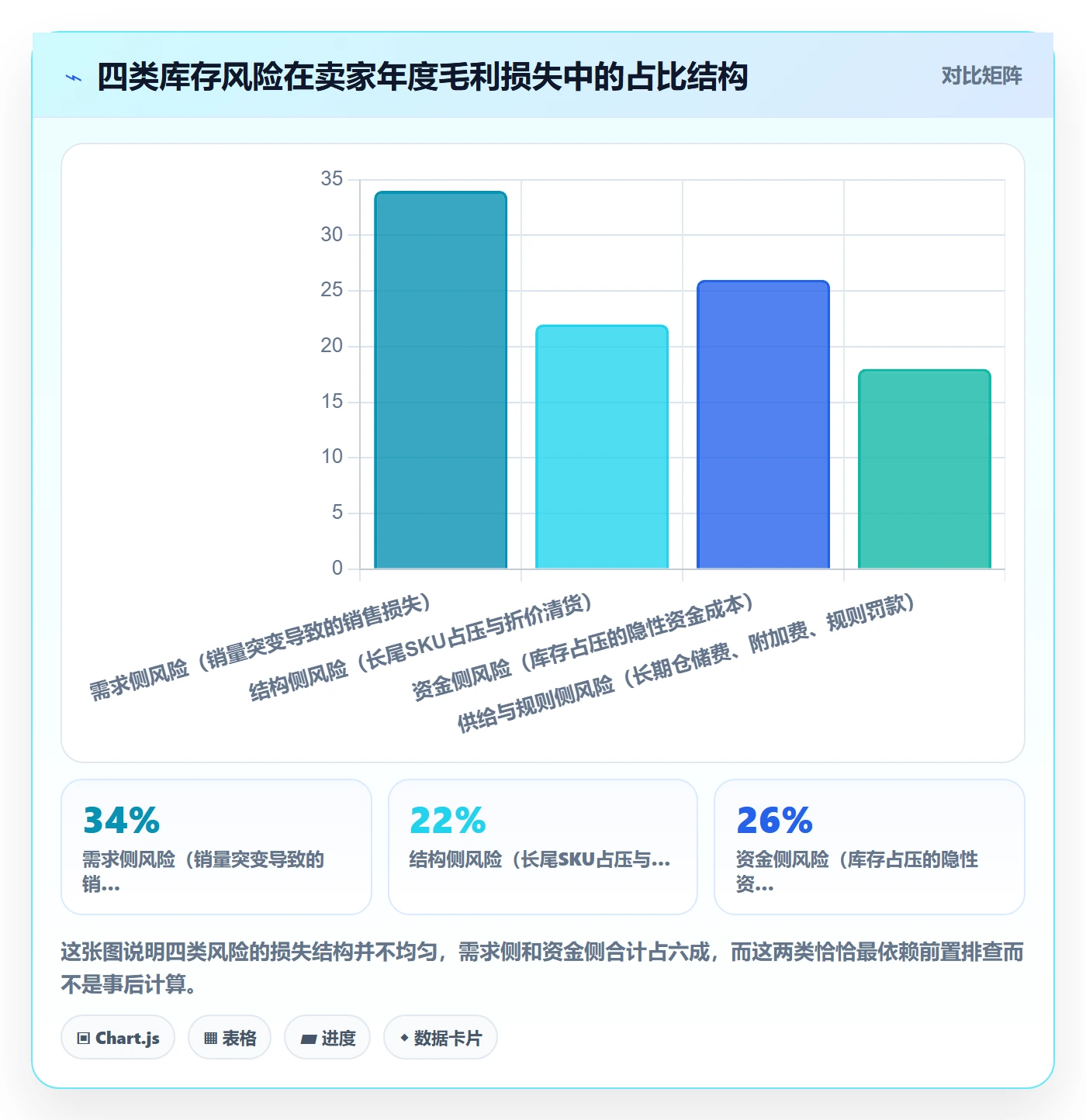 亚马逊软件工作指南：用风险排查解决库存管理问题