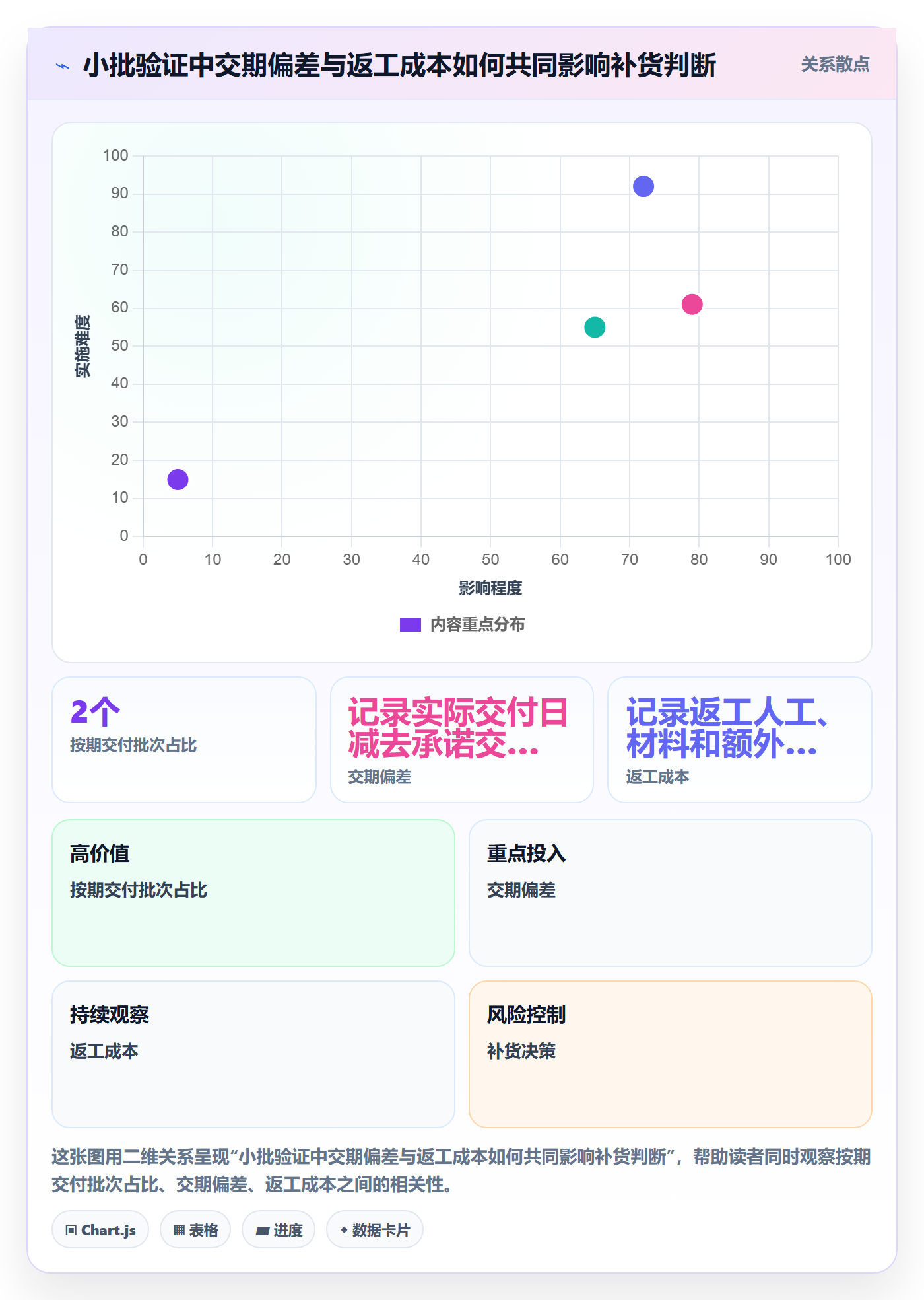 temu怎么落地？从全托管模式讲清风险排查