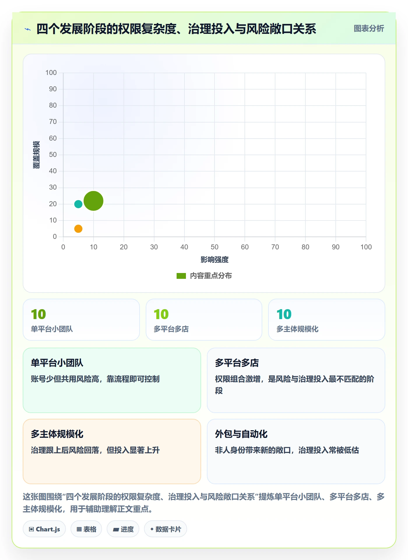 erp跨境电商决策指南：用趋势观察判断权限管理方案