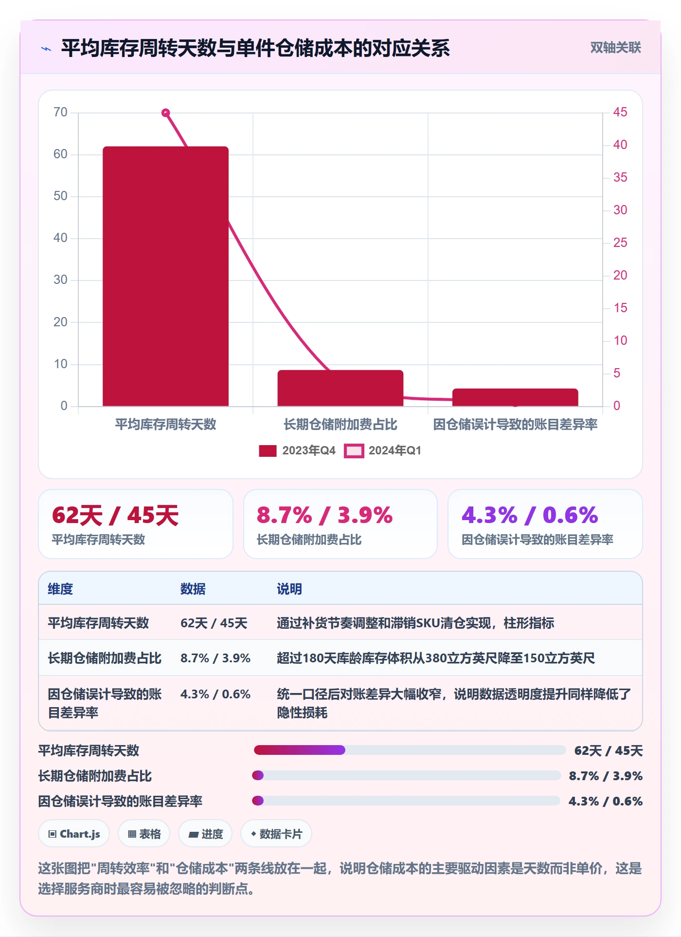 跨境电商一站式服务实战复盘：从仓储物流验证成本控制效果