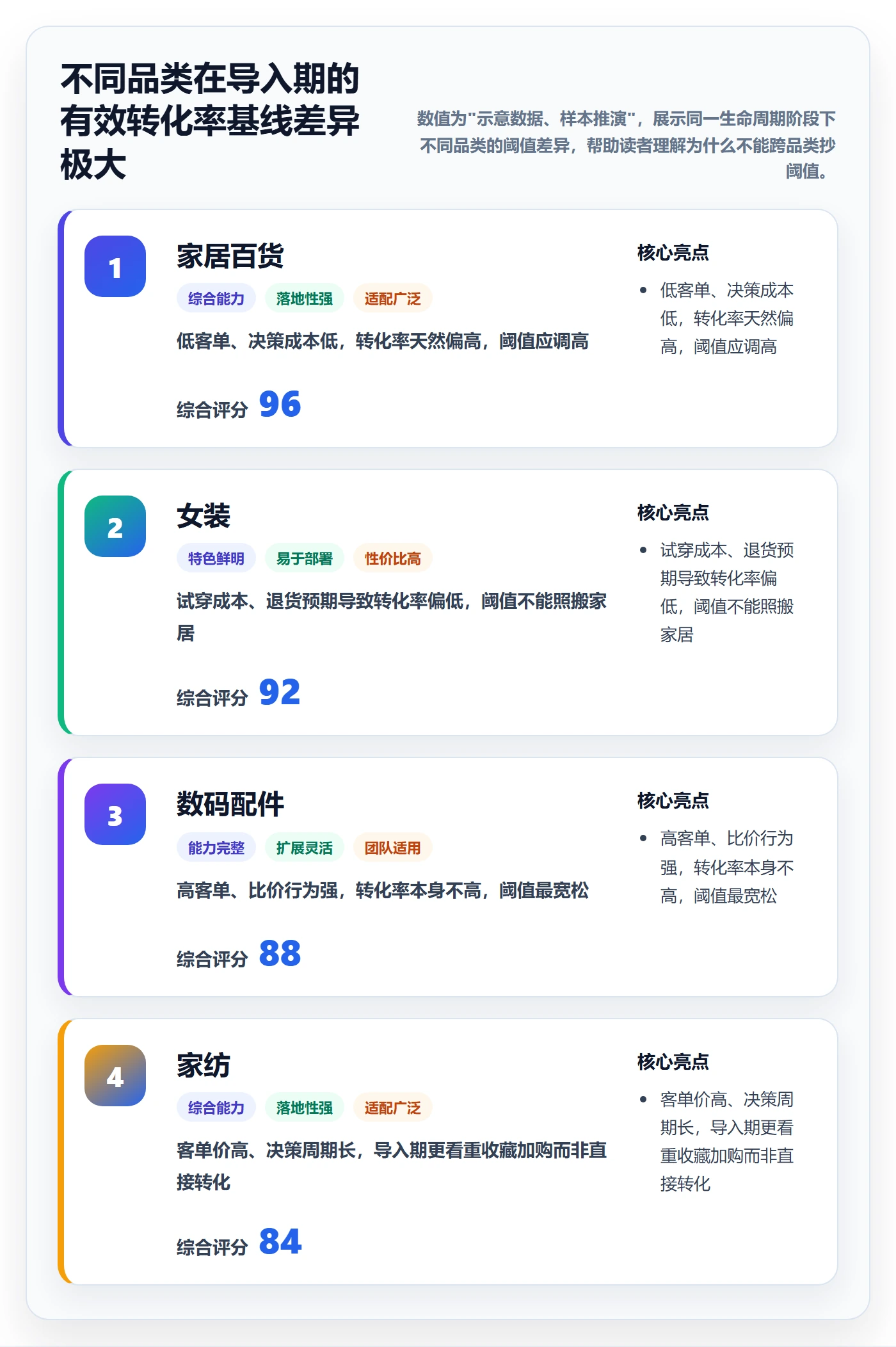 商品分析执行标准：生命周期环节如何体现入门指南