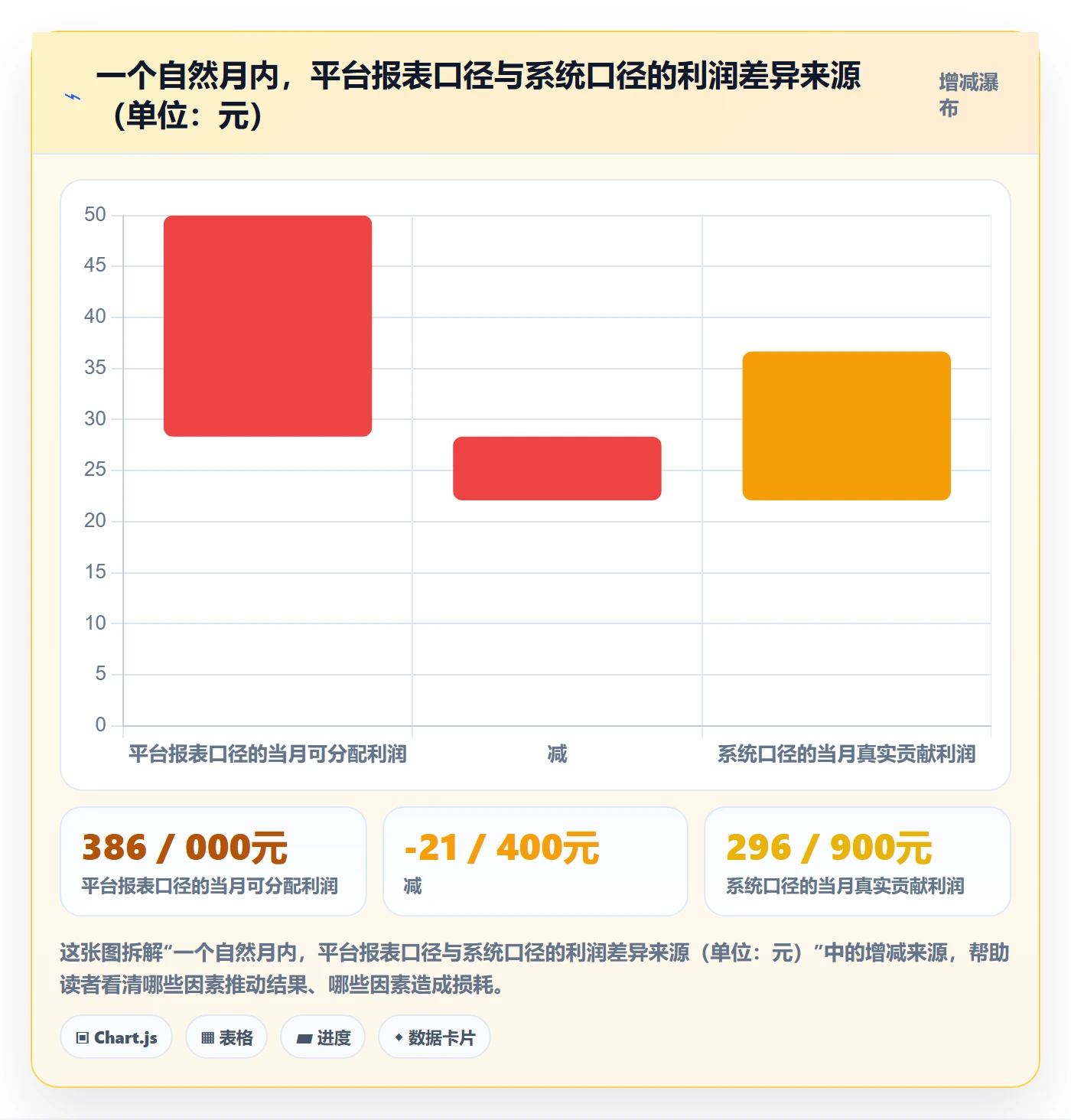 erp跨境电商管理模板：围绕库存管理开展品牌建设