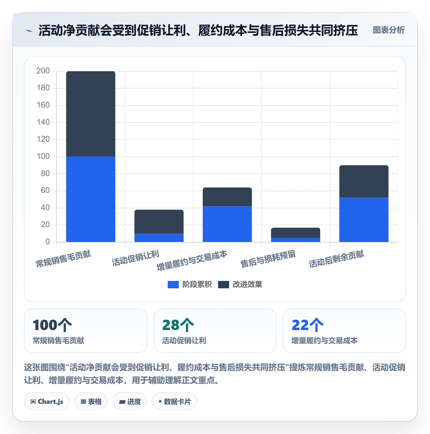temu选择标准：活动流量维度如何评估市场调研
