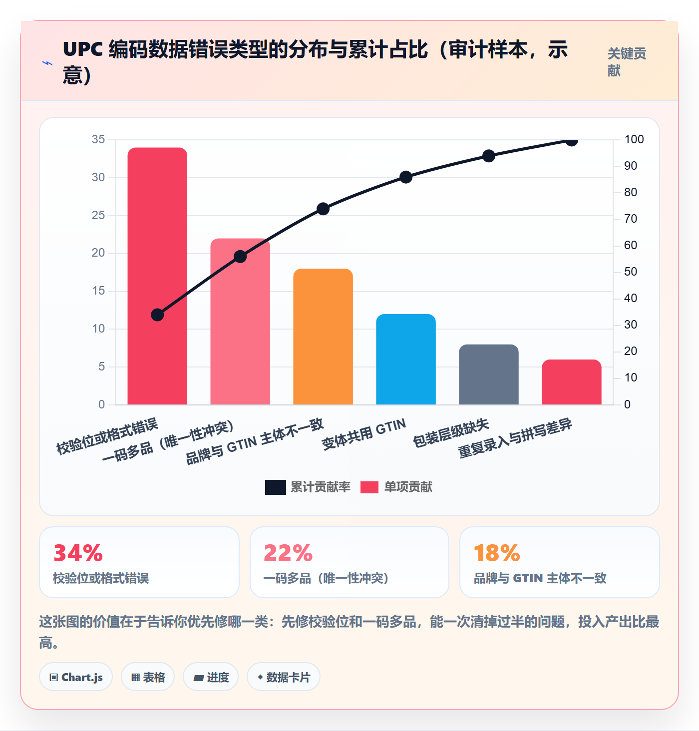 UPC码从0到1：编码规范的合规管理与操作要点