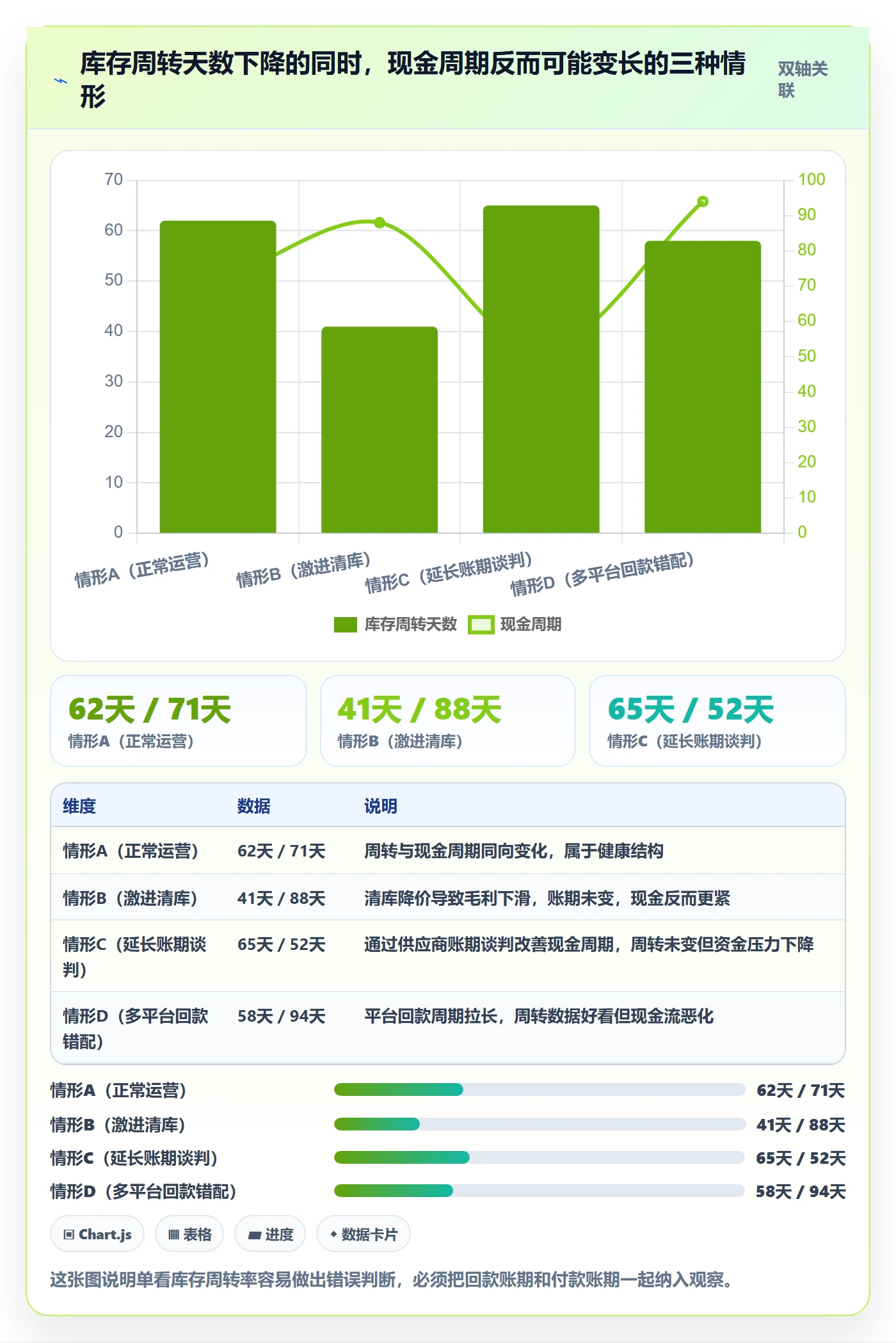 跨境电商运营管理模板：围绕库存计划开展工具对比