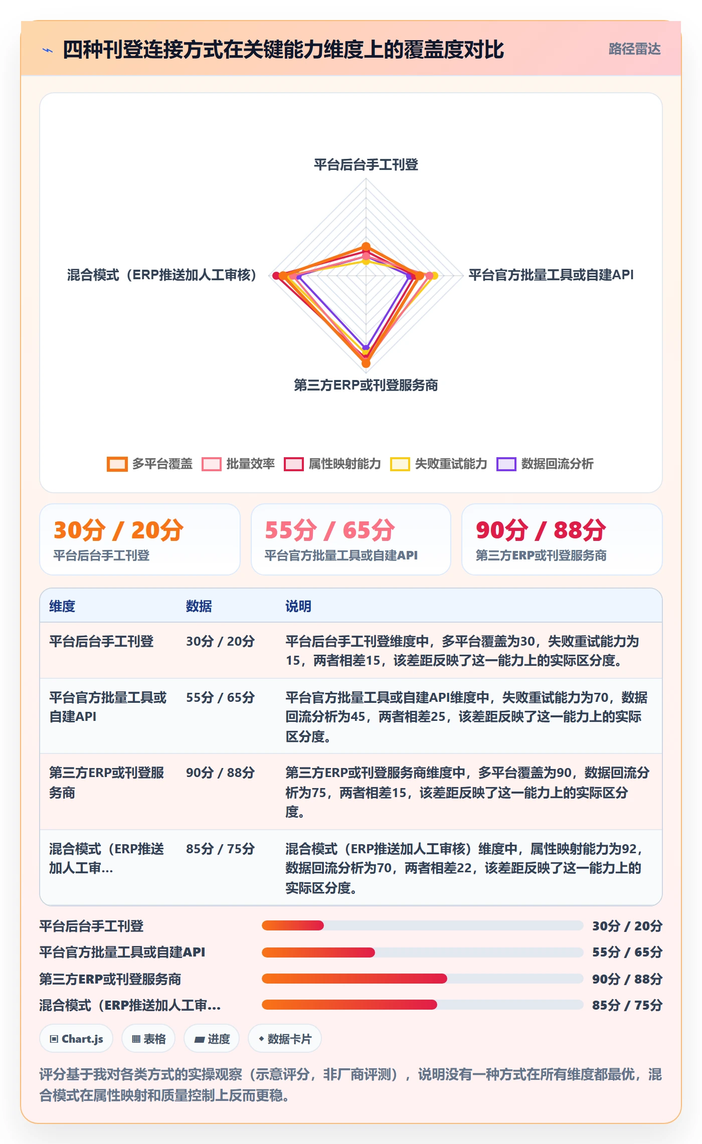 erp跨境电商市场调研：多平台刊登从哪里开始