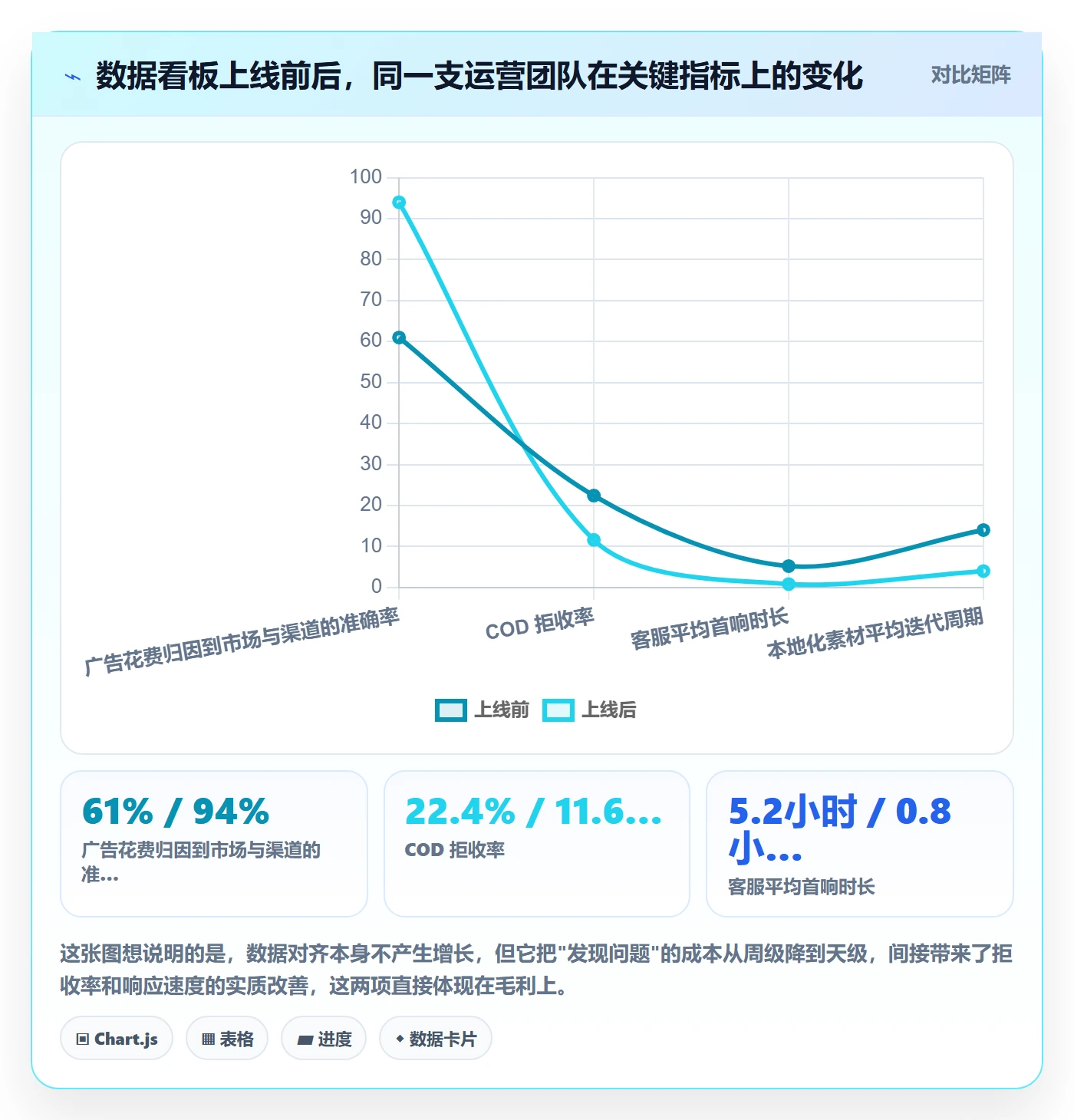 跨境电商运营规划方法：流量获取与本地化运营如何衔接