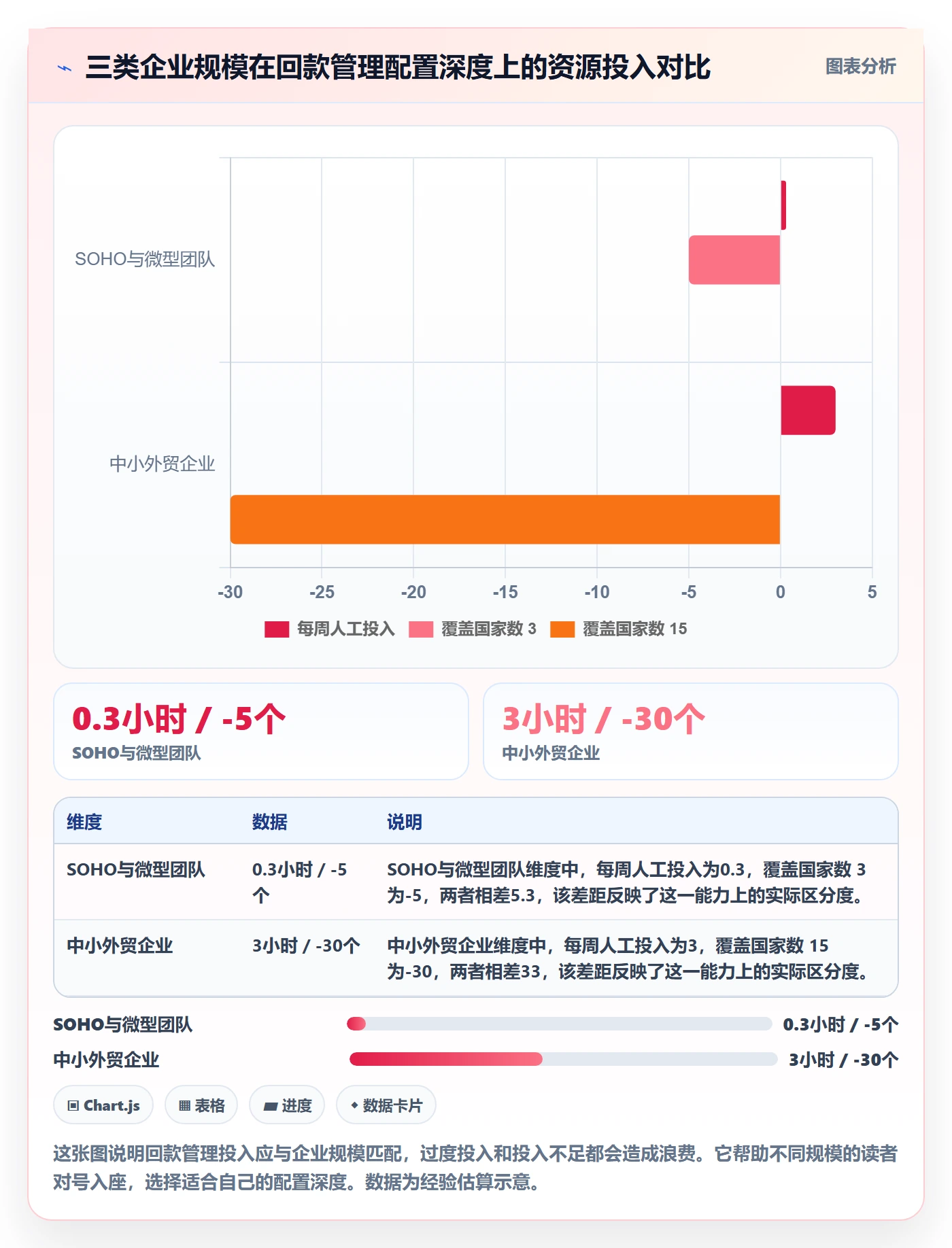 外贸数据分析平台操作手册：国家市场对应的回款管理步骤