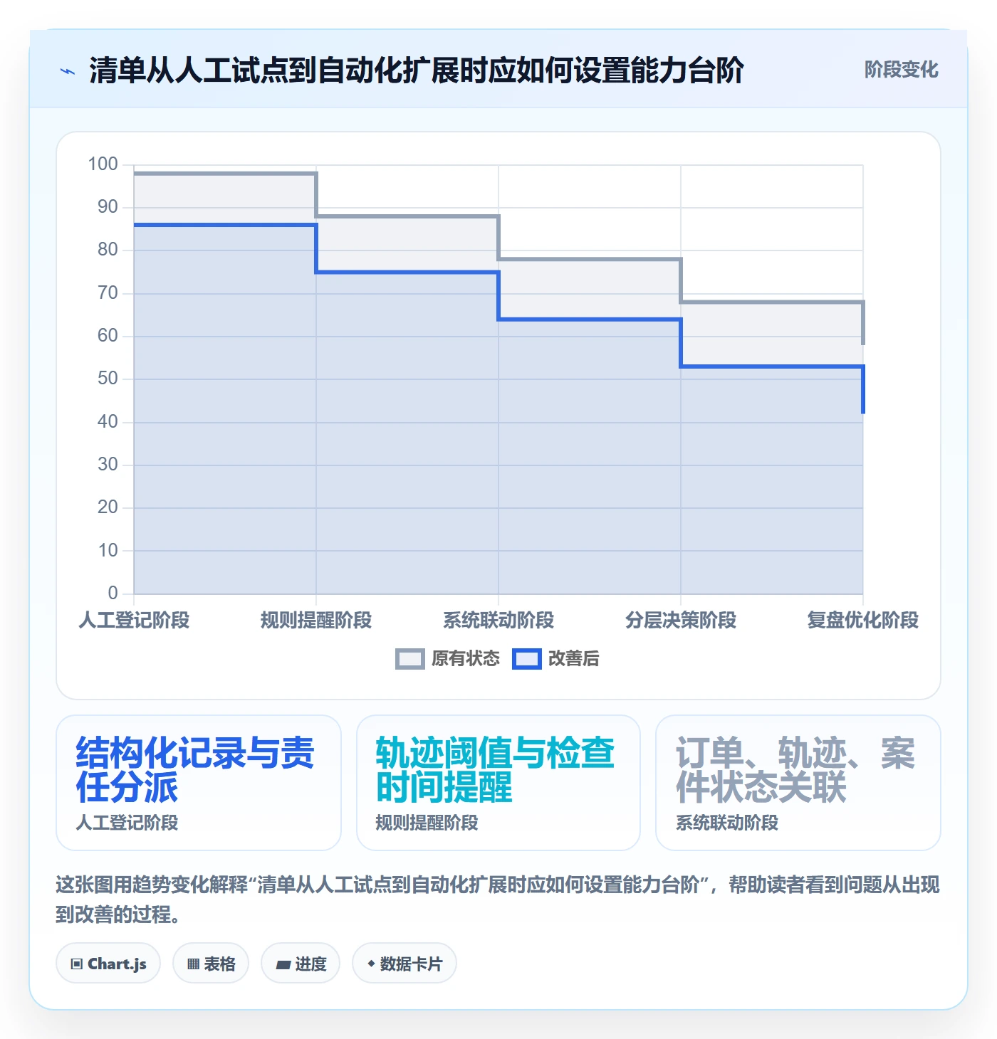 跨境电商管理要点：跨境物流的问题清单如何设计