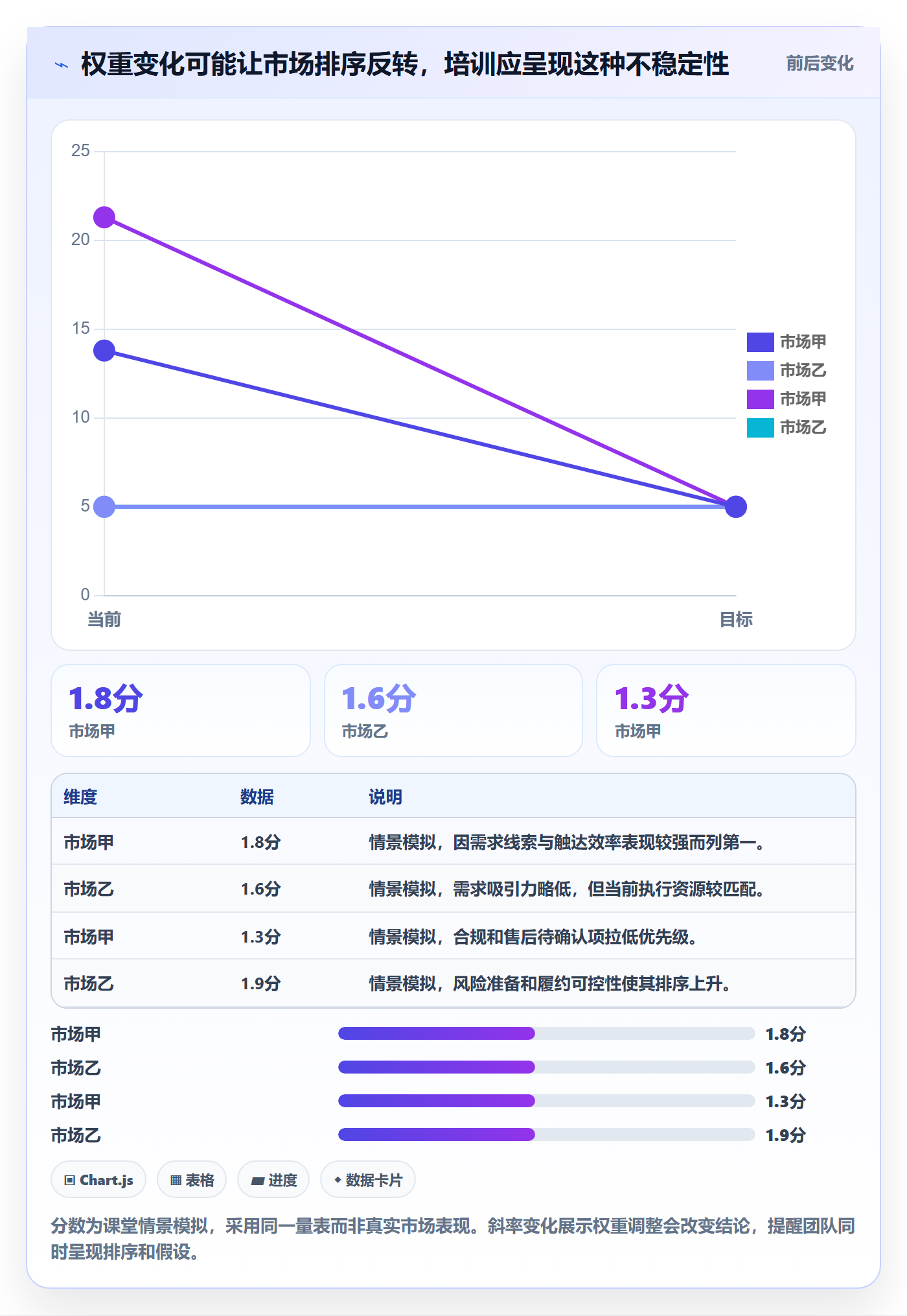 跨境电商方案设计：市场选择场景的团队培训怎么做
