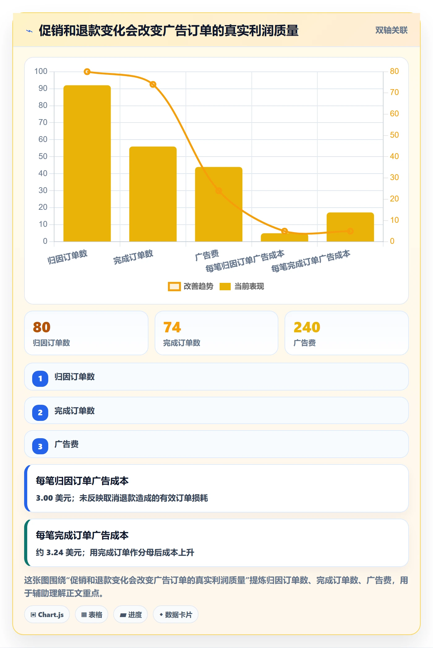 temu基础课：半托管模式相关的广告投放一次讲透