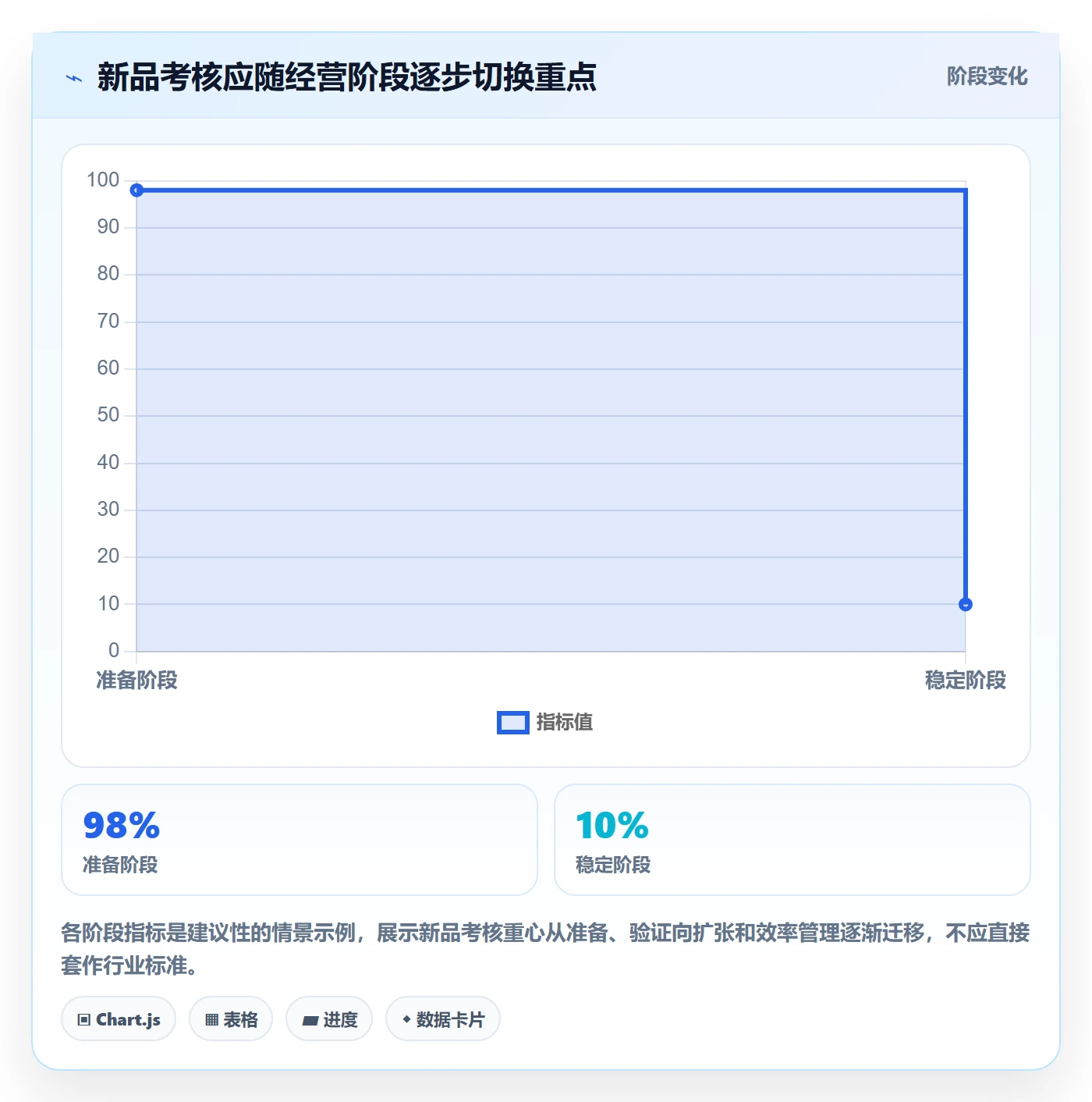 跨境电商场景解析：品牌增长中的绩效考核怎么处理
