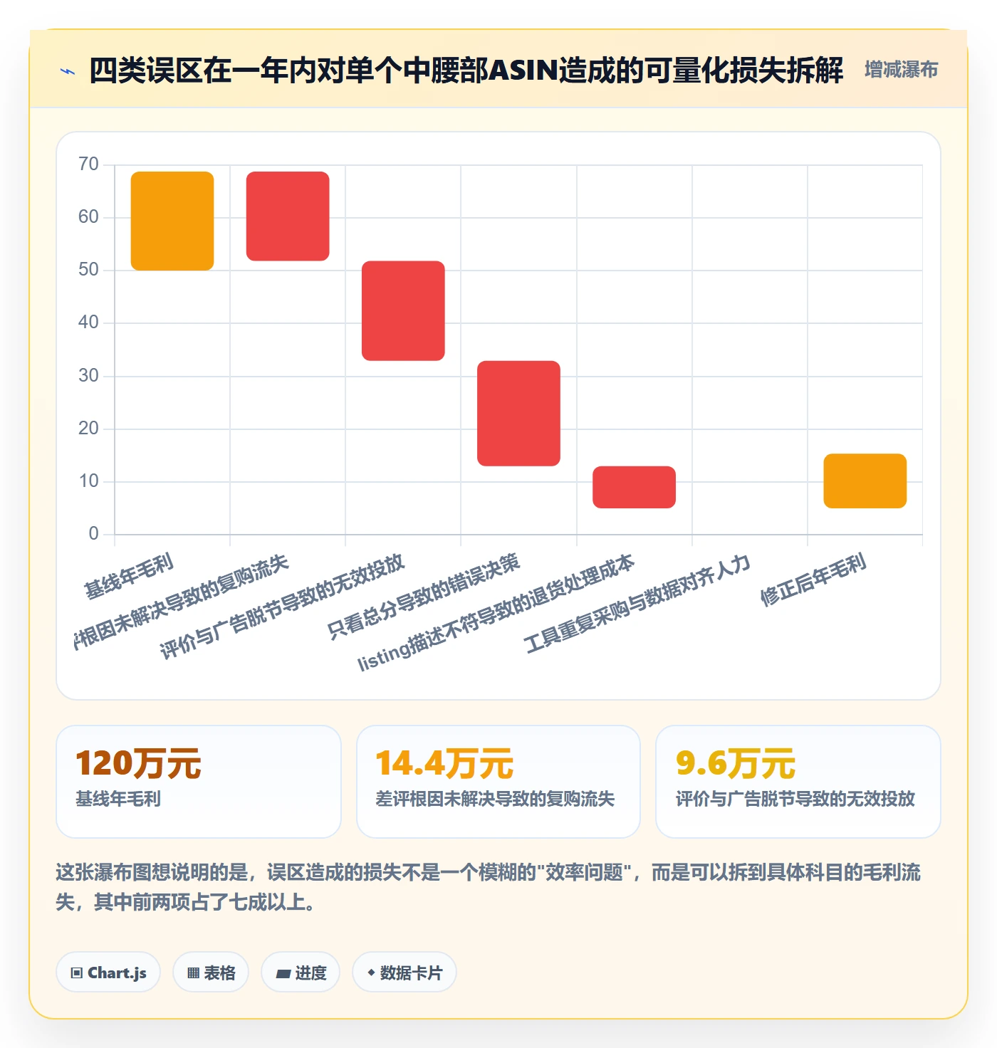 亚马逊软件怎么管？以评价管理为核心的系统搭建方案