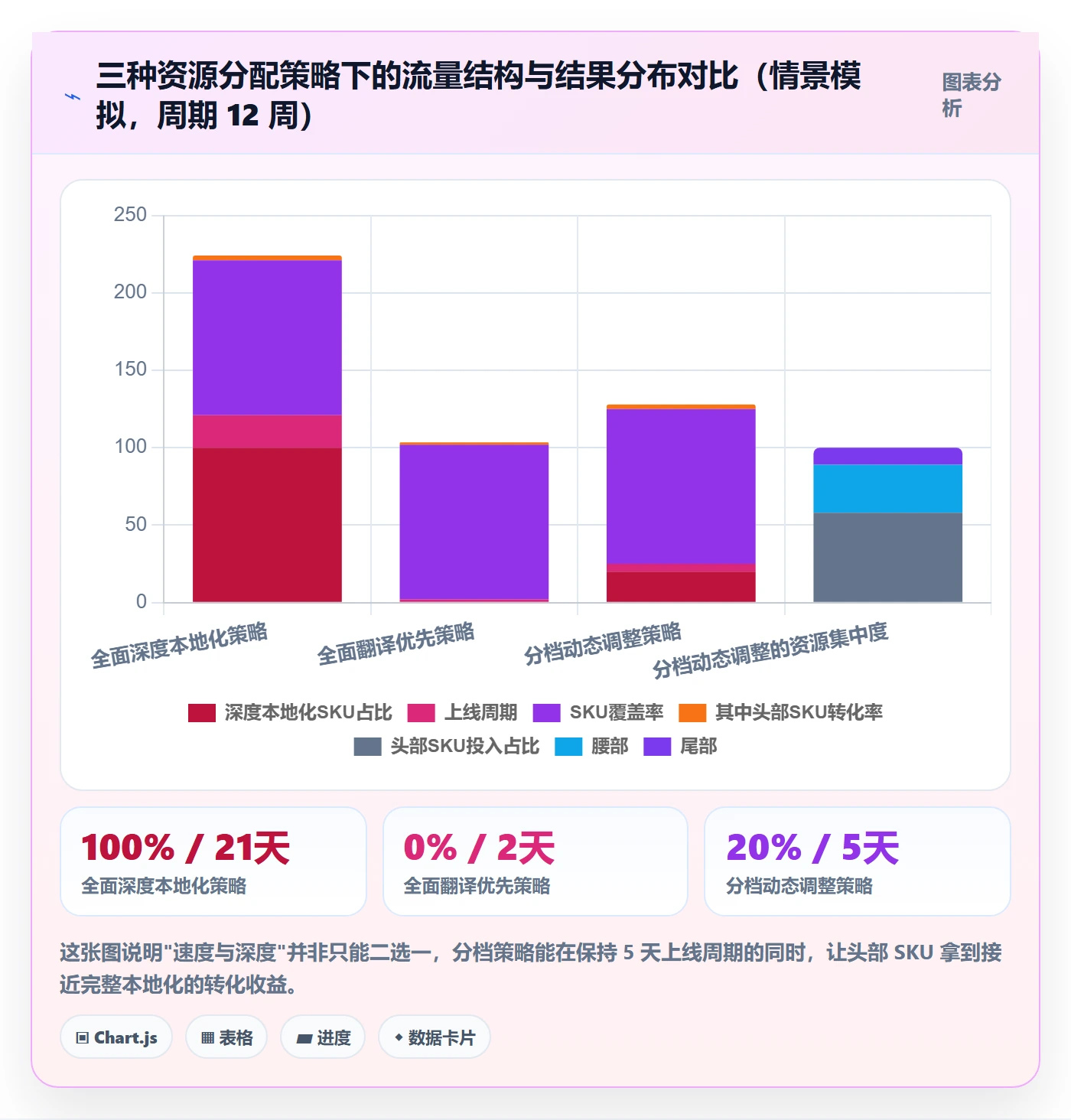 跨境电商运营数据方法：用流量获取支撑本地化运营判断