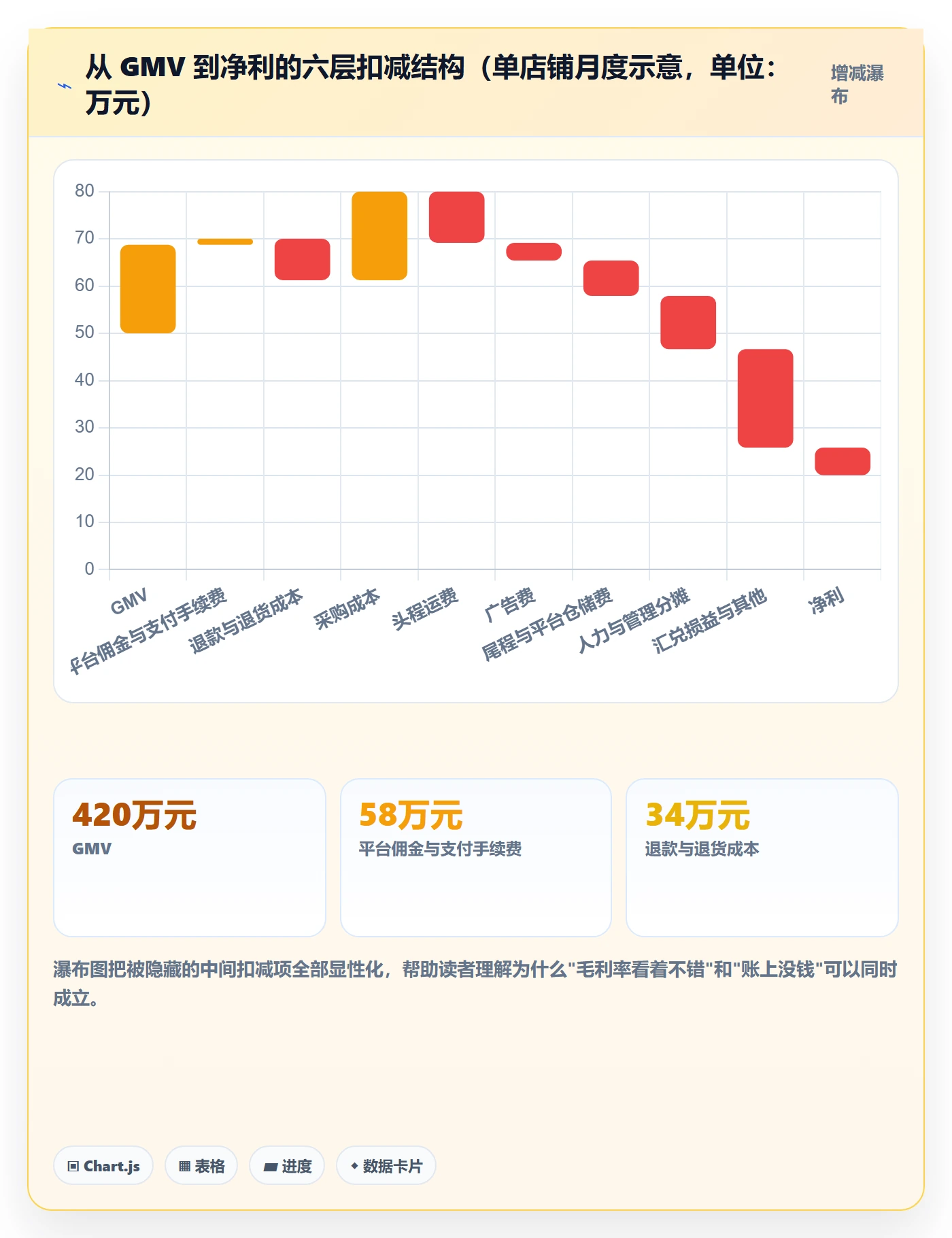 erp跨境电商怎么管？以系统实施为核心的本地化运营方案