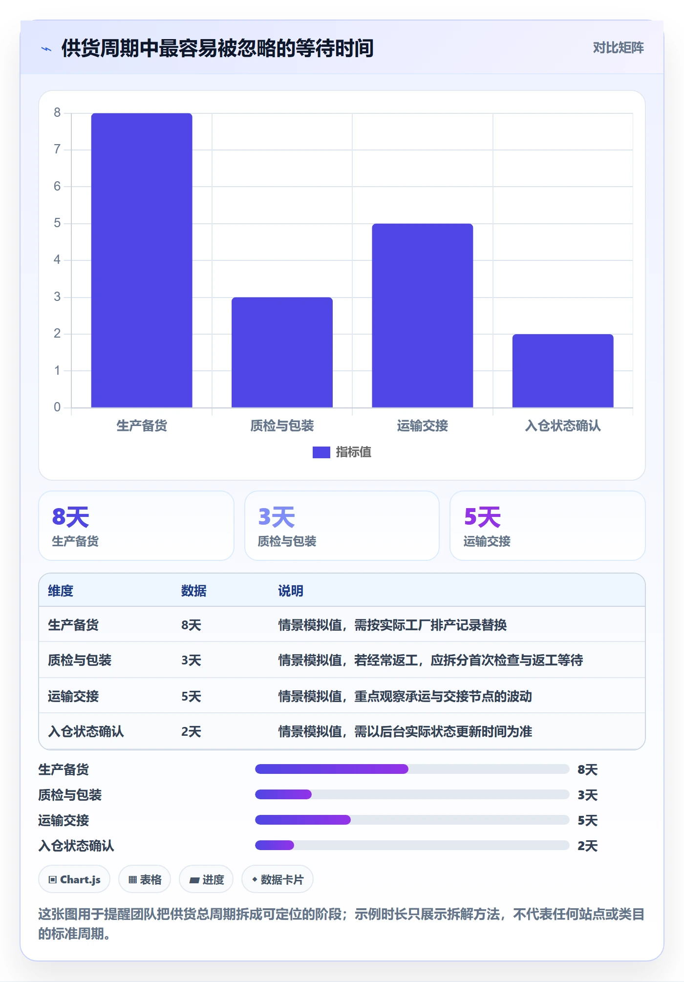 temu怎么优化?先从全托管模式的进阶玩法入手