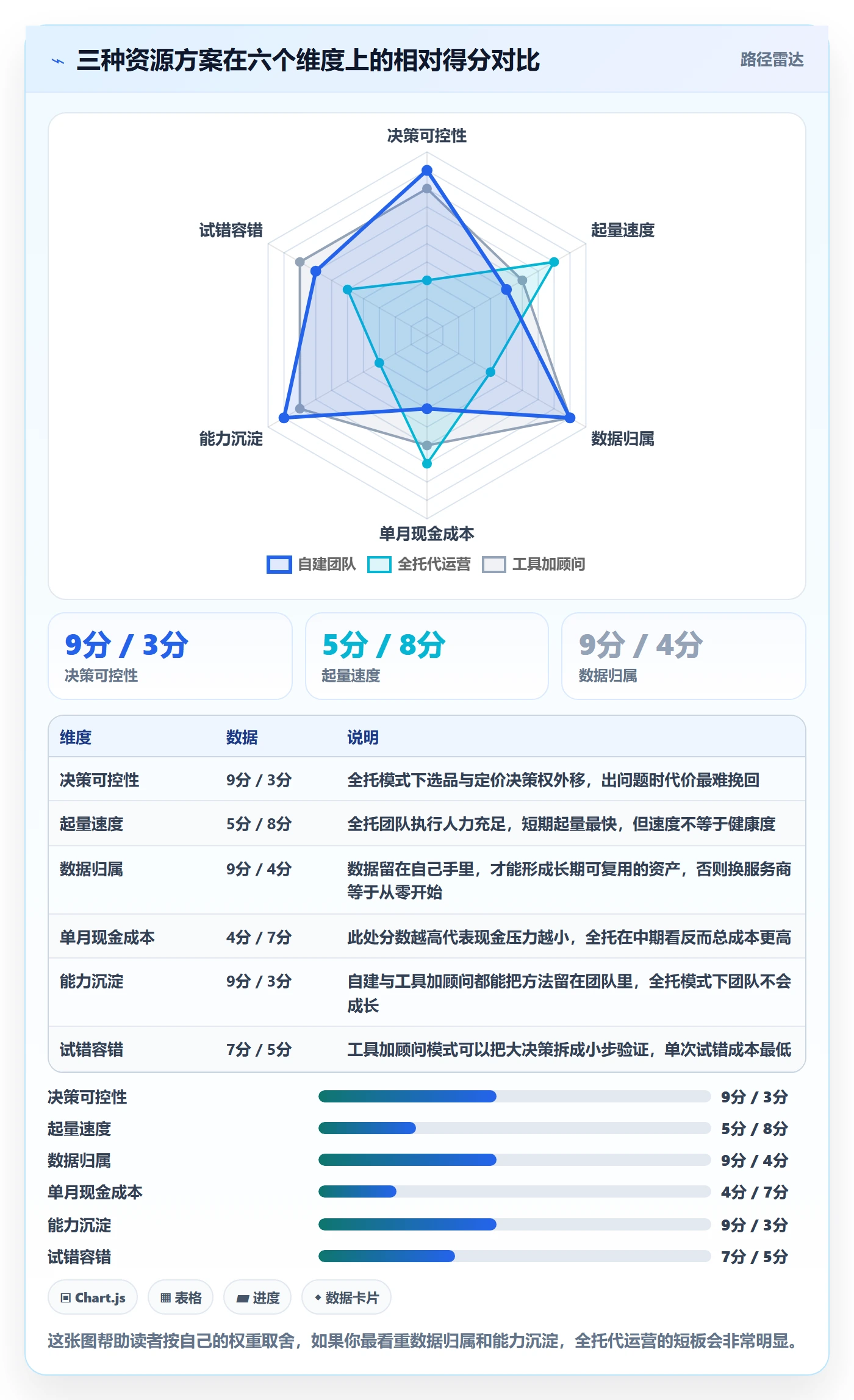 跨境电商一站式服务问题诊断：运营推广如何用入门指南改进