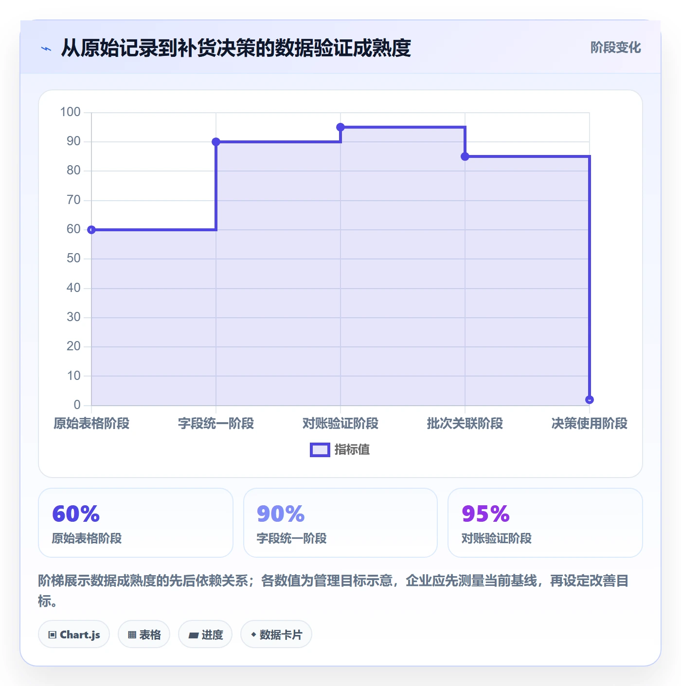 temu从0到1：全托管模式的标准化管理与操作要点