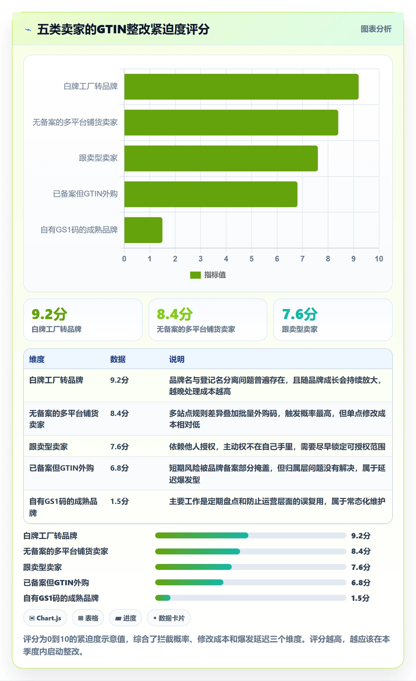 UPC码跨境物流：平台审核从哪里开始