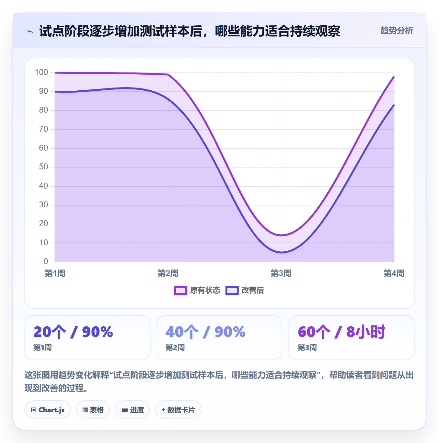 跨境电商检查方法：通过平台规则评估工具对比质量