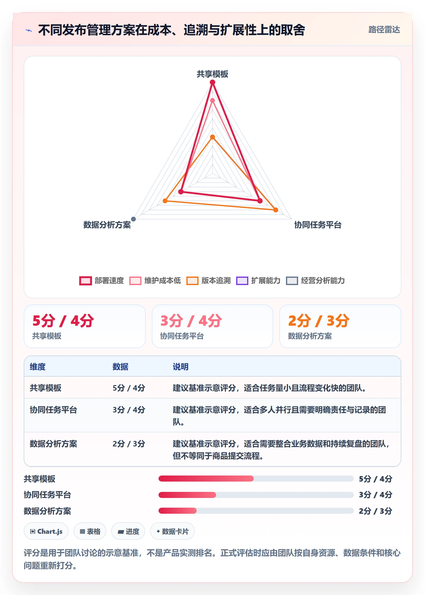 temu团队协同全解析：重点看懂商品发布
